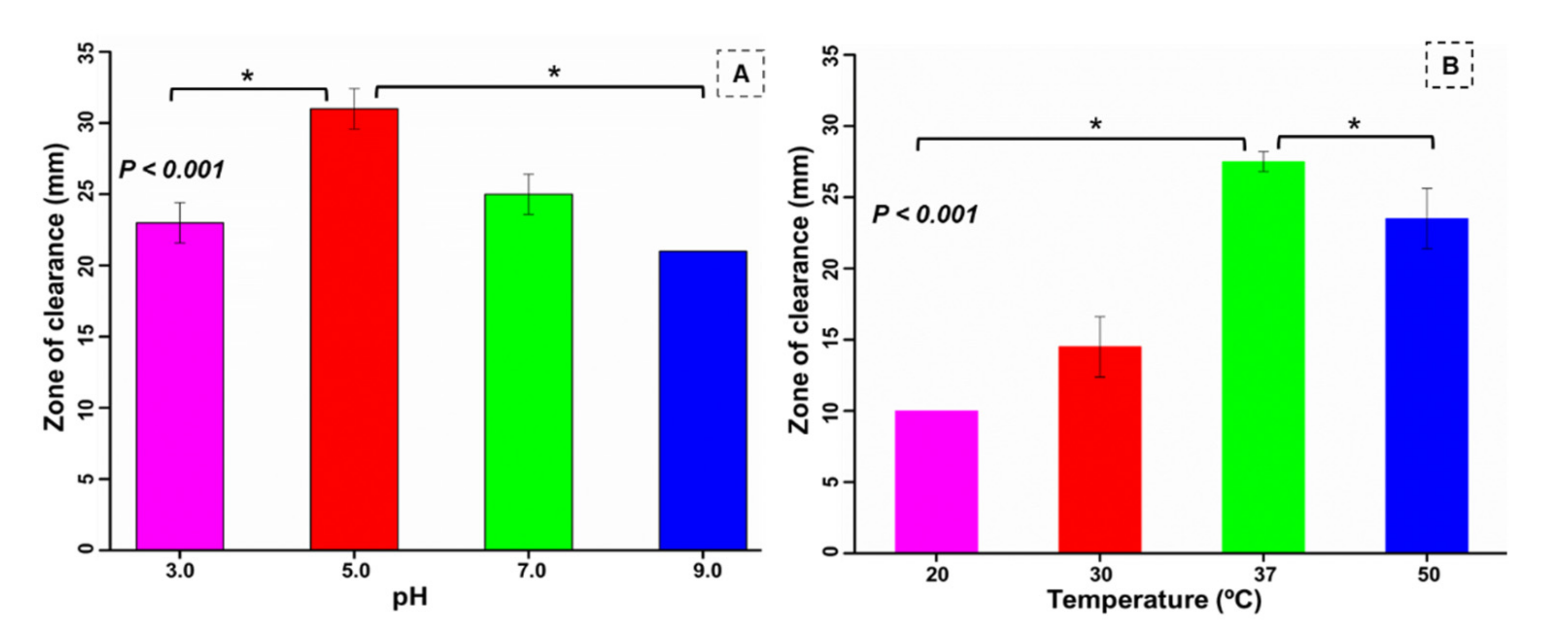 Microorganisms 09 01952 g004 Microorganisms 09 01952 g004