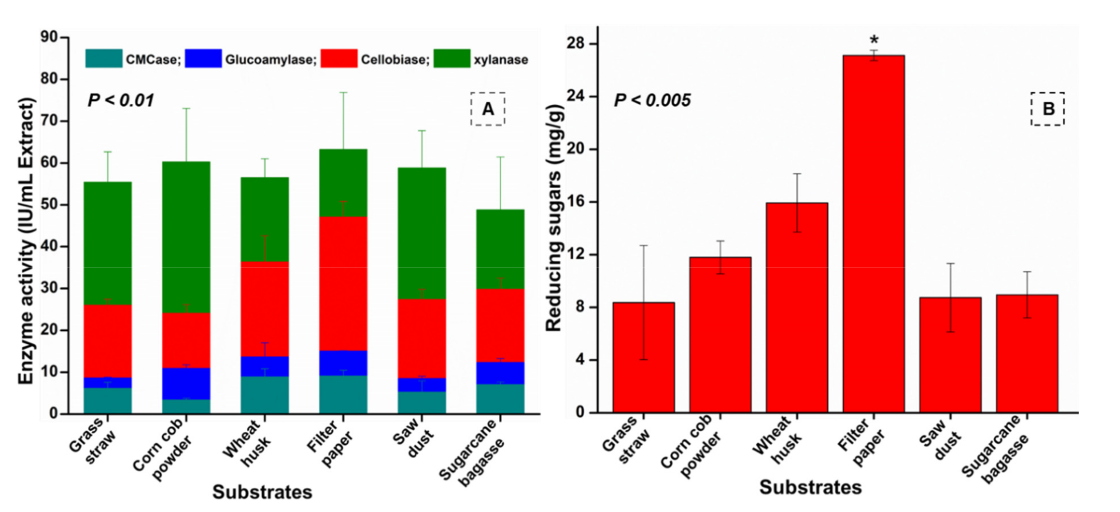 Microorganisms 09 01952 g005 Microorganisms 09 01952 g005