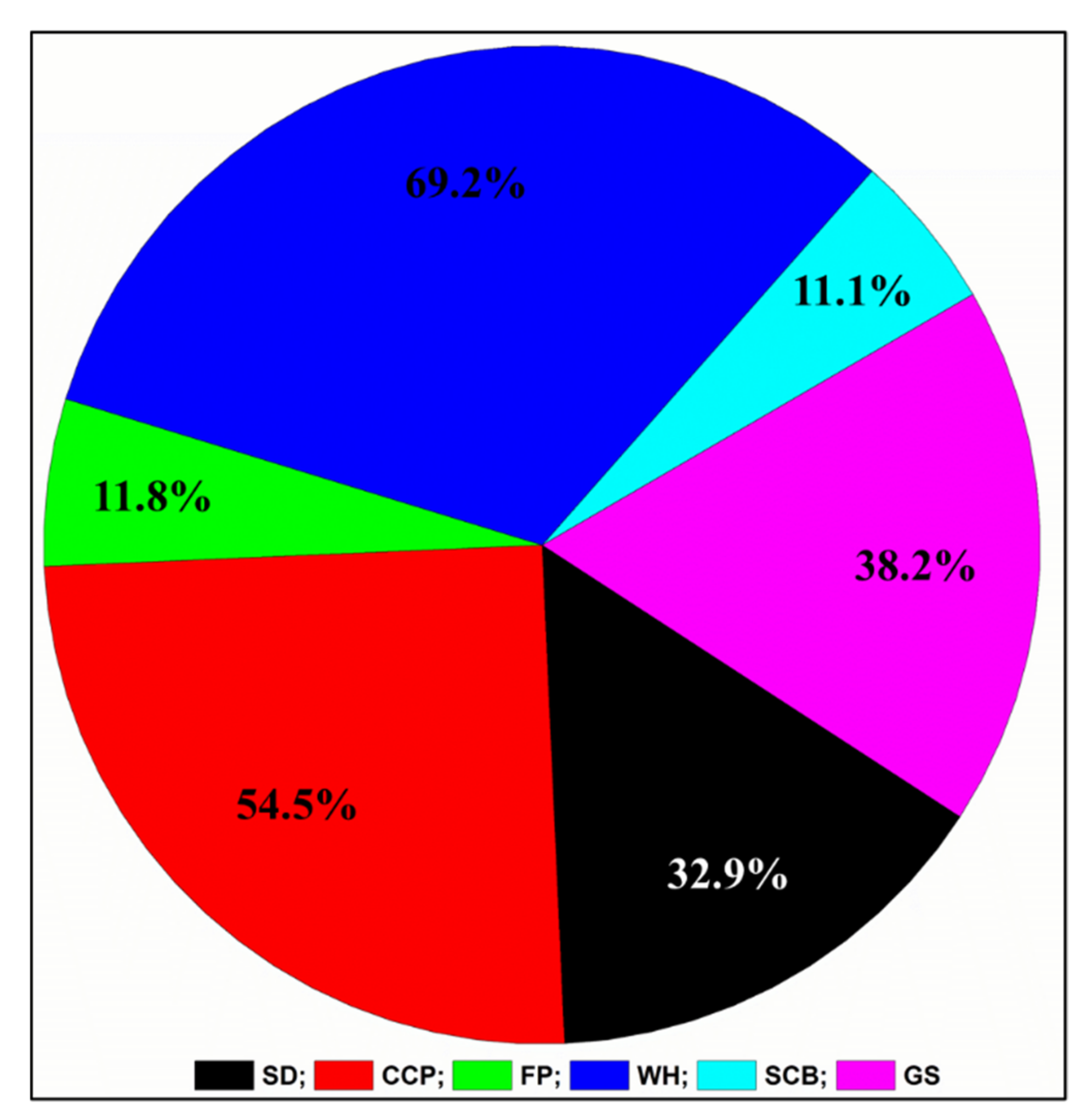 Microorganisms 09 01952 g006 Microorganisms 09 01952 g006