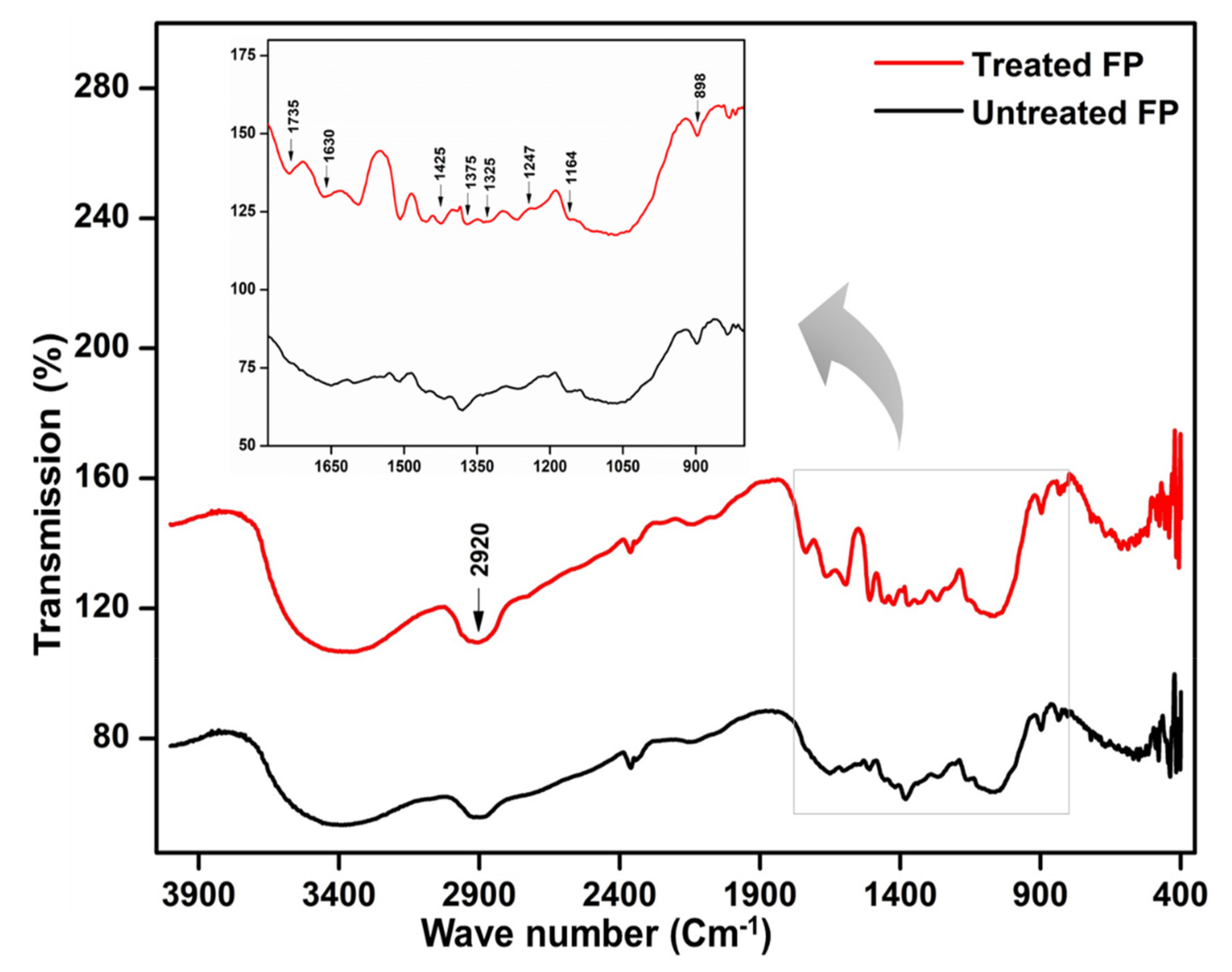 Microorganisms 09 01952 g008 Microorganisms 09 01952 g008