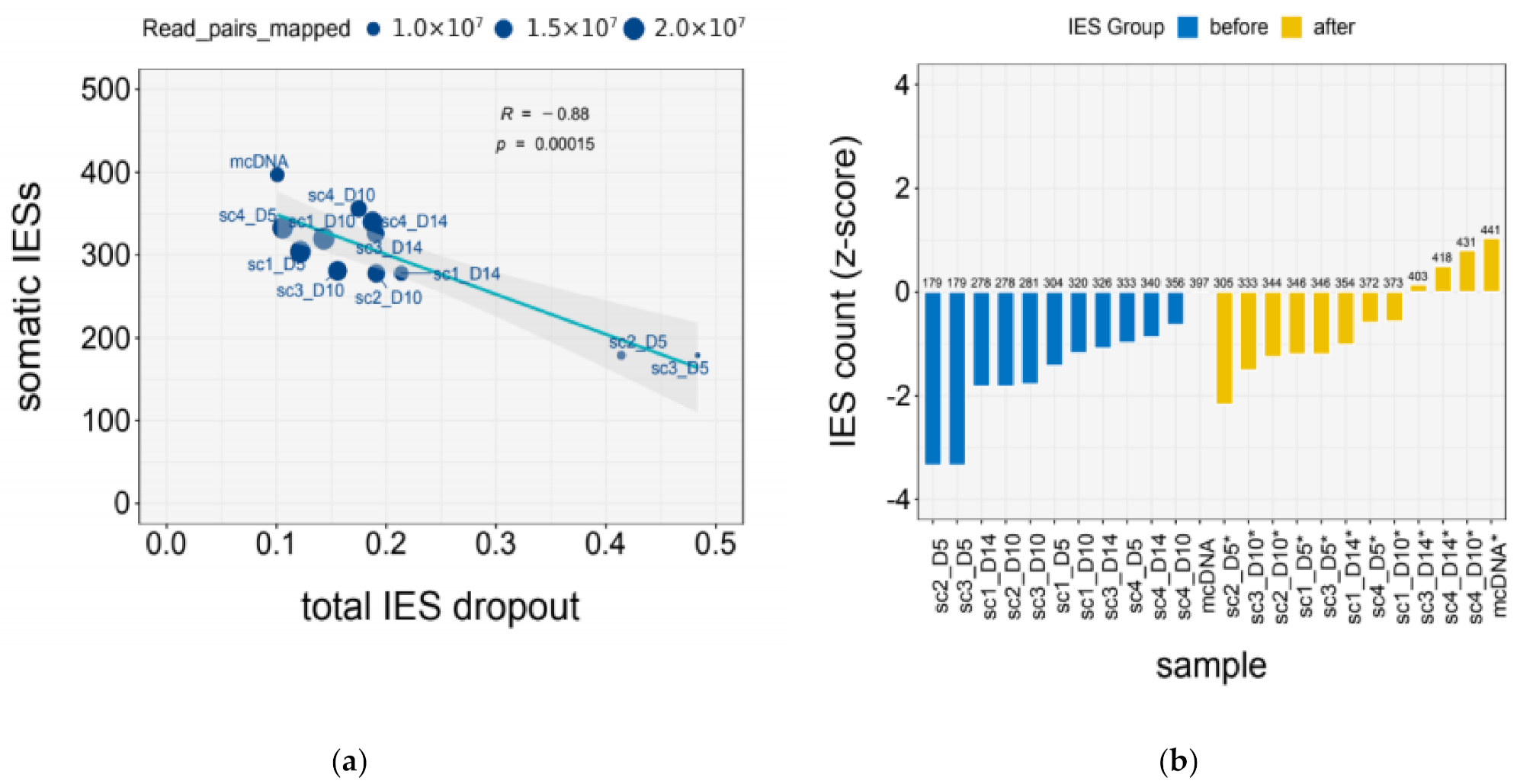 Microorganisms 09 01979 g002 Microorganisms 09 01979 g002