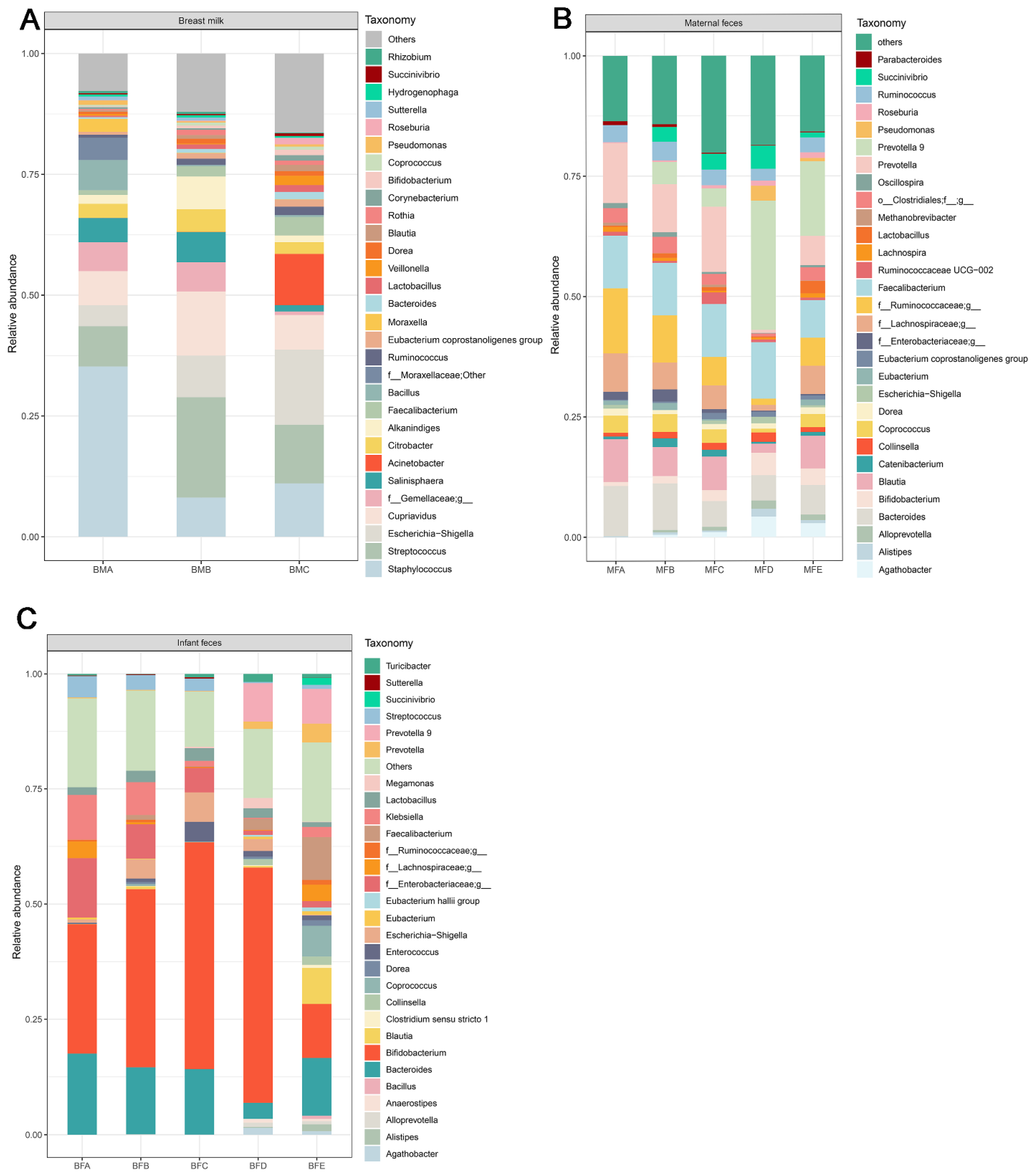 Microorganisms 09 01995 g003