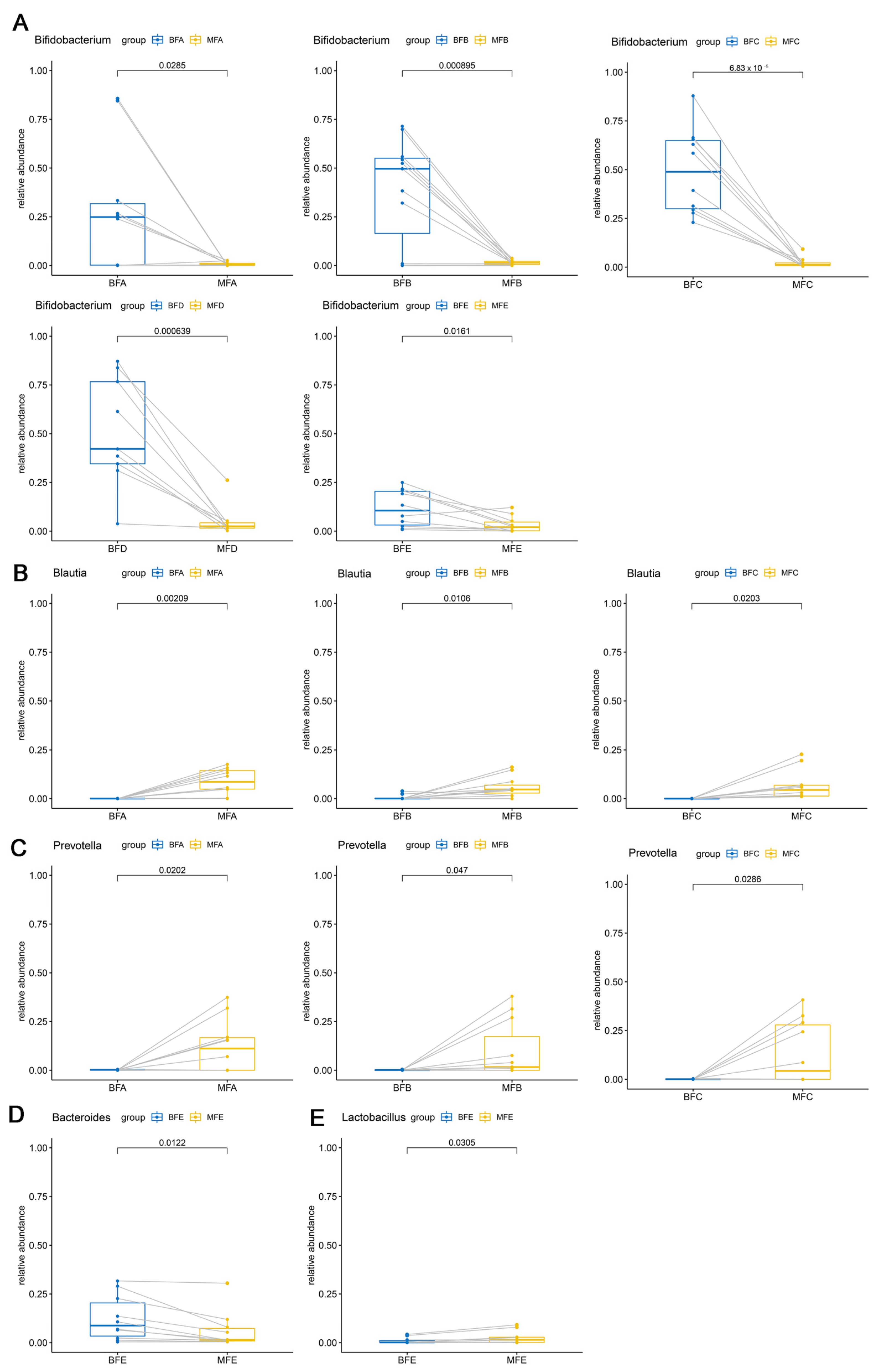 Microorganisms 09 01995 g005