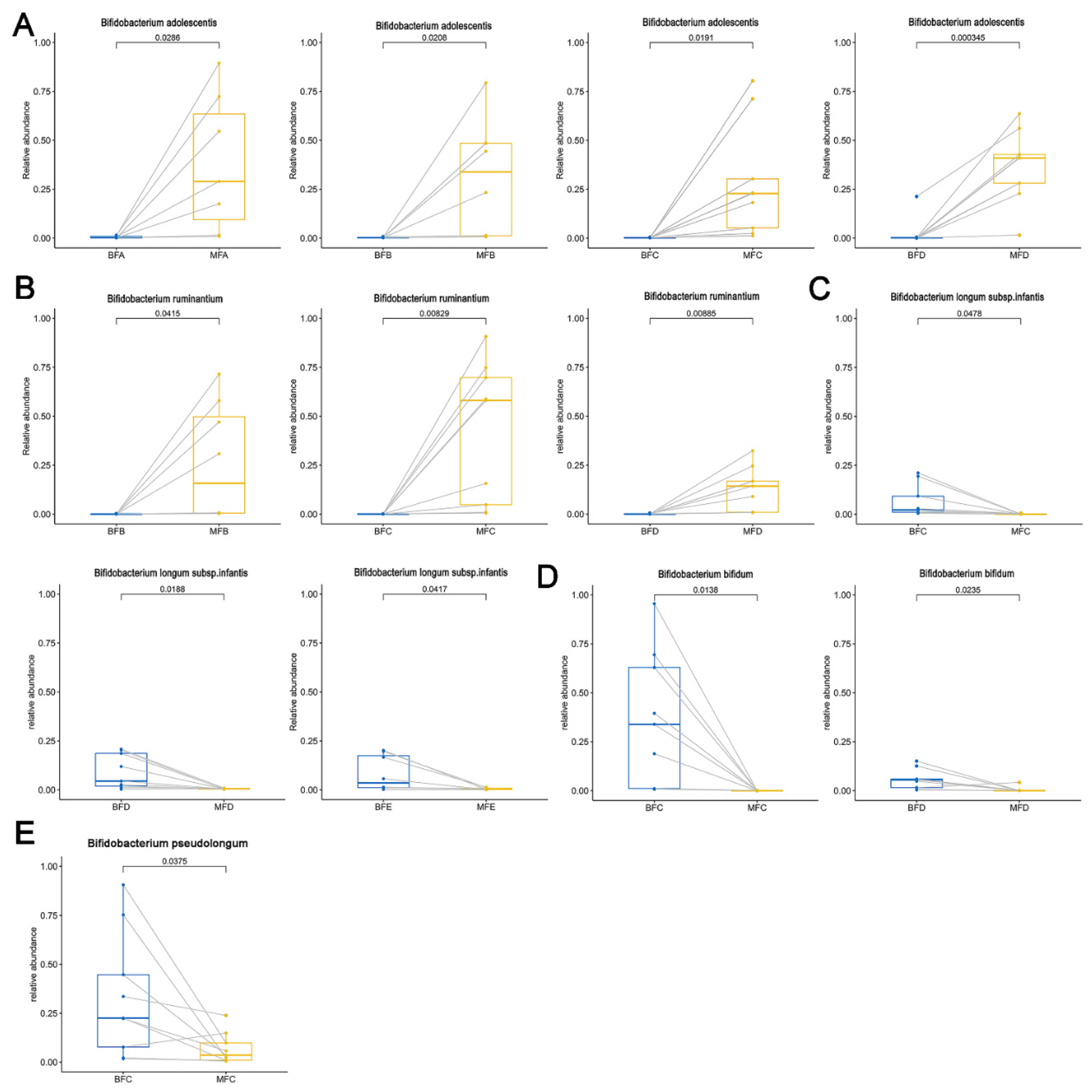 Microorganisms 09 01995 g008