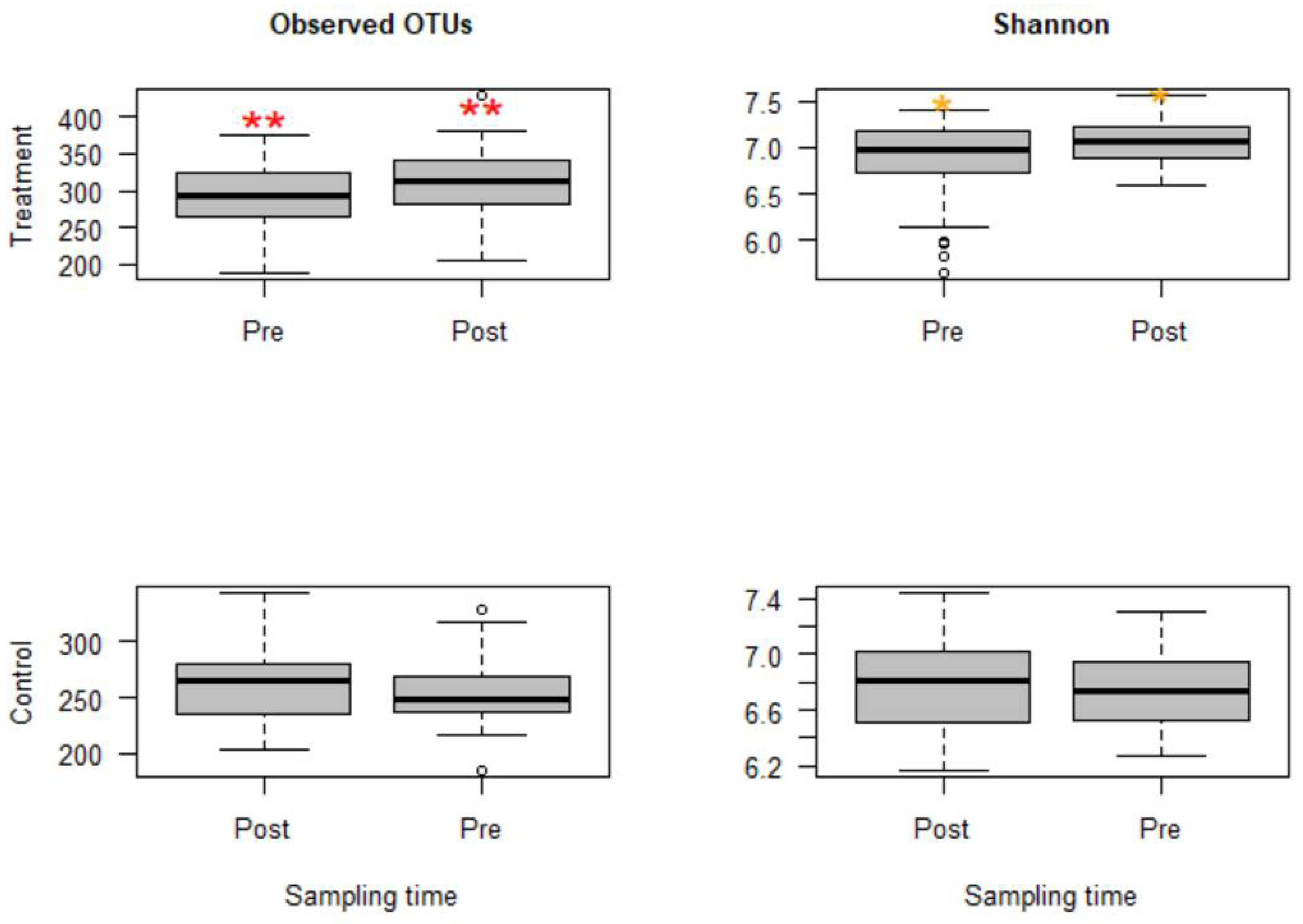 Microorganisms 09 02023 g001