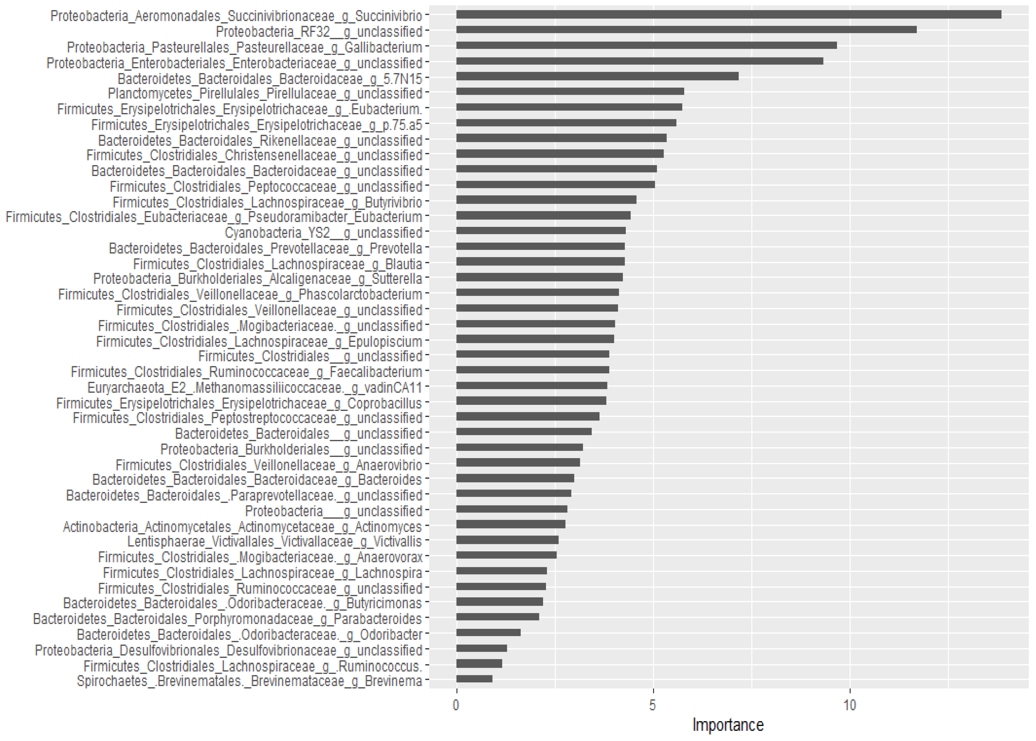 Microorganisms 09 02023 g003