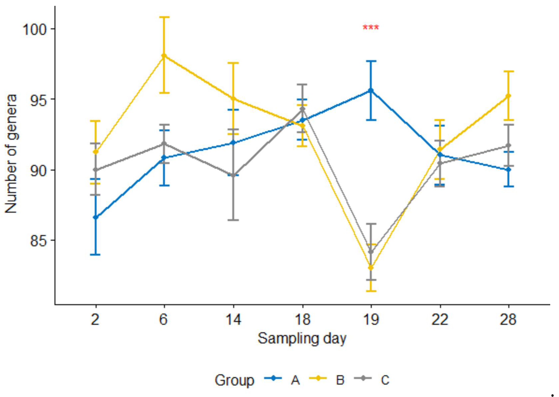 Microorganisms 09 02023 g004