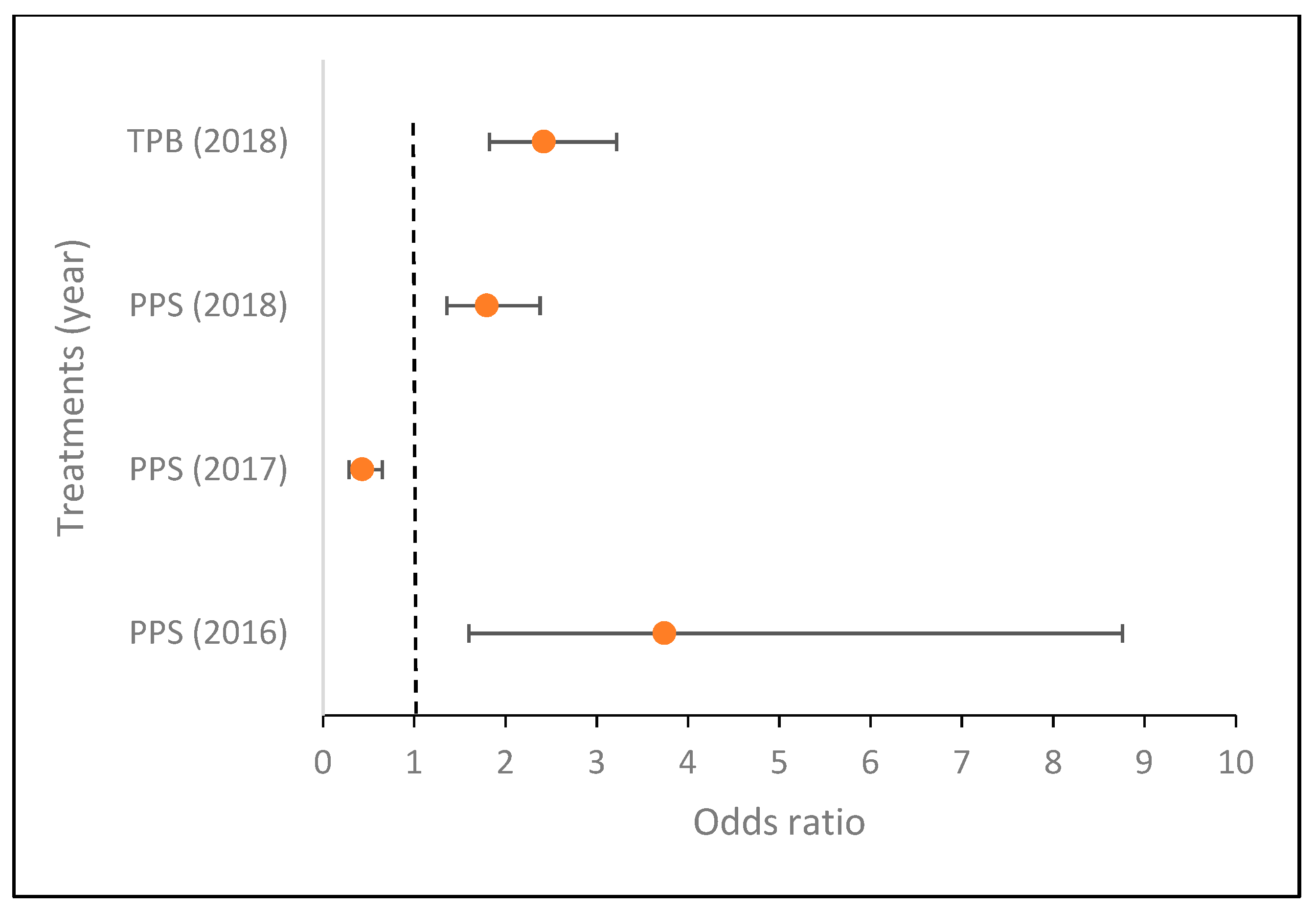 Microorganisms 09 02028 g002