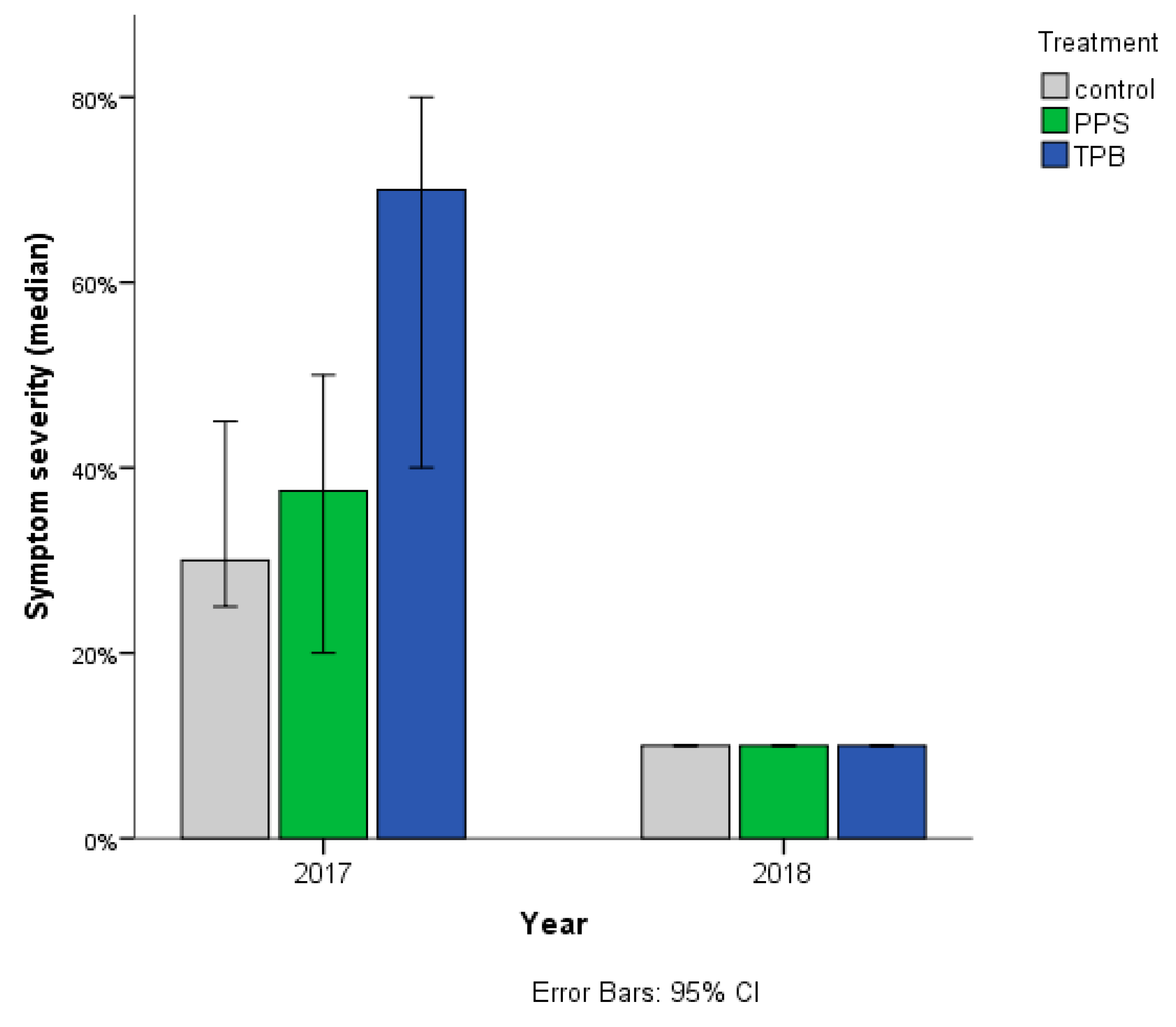 Microorganisms 09 02028 g003