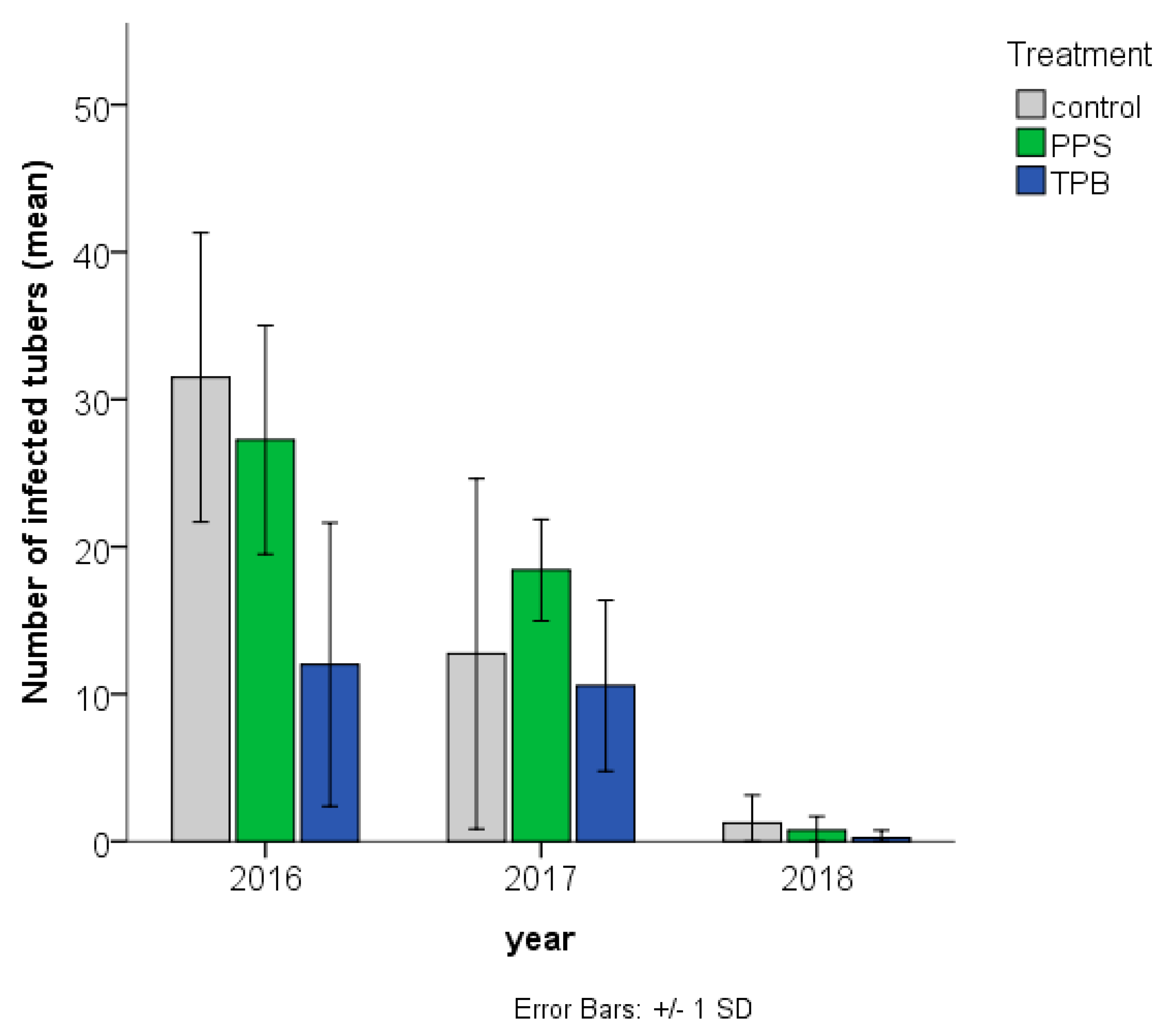 Microorganisms 09 02028 g004