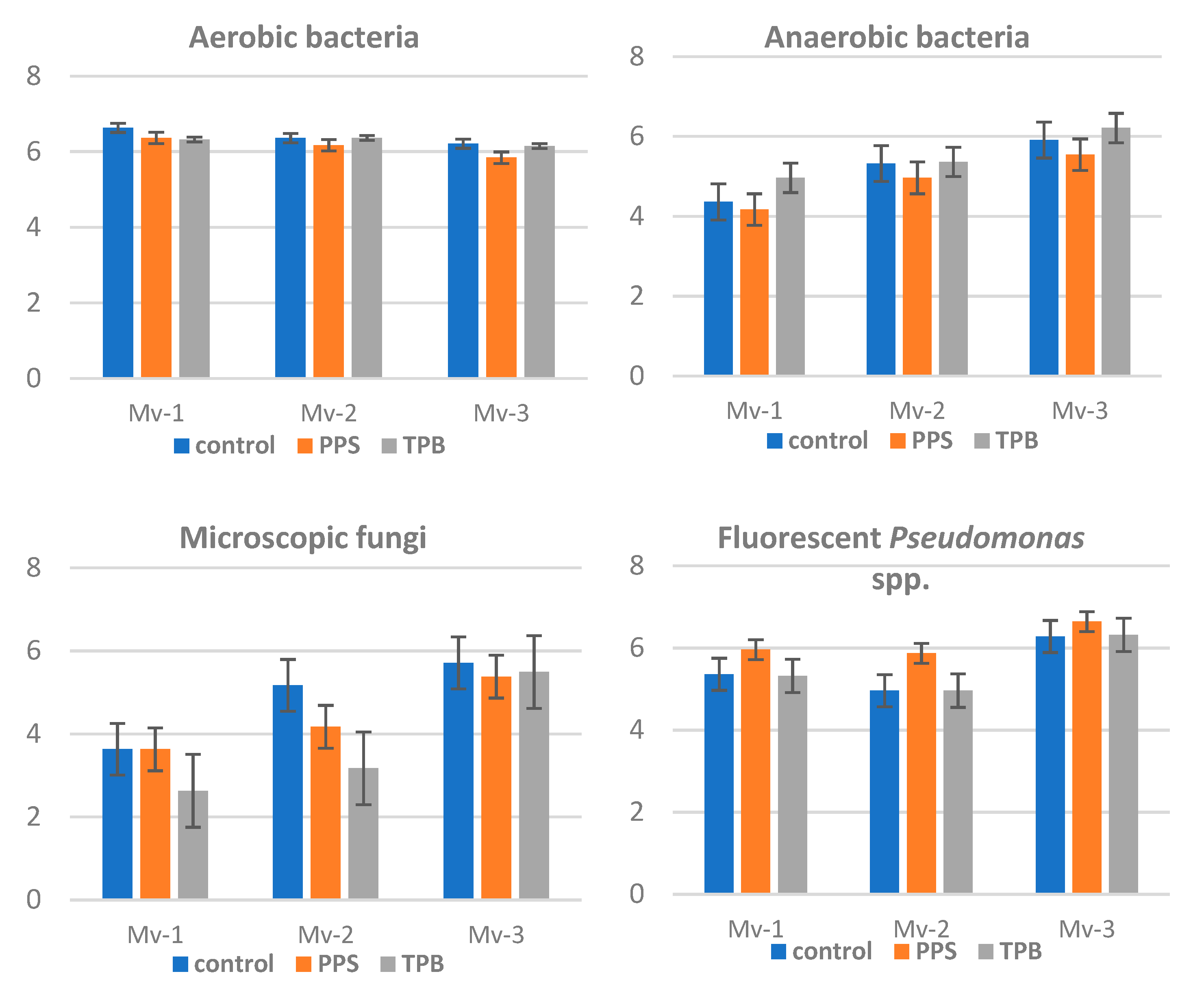Microorganisms 09 02028 g007