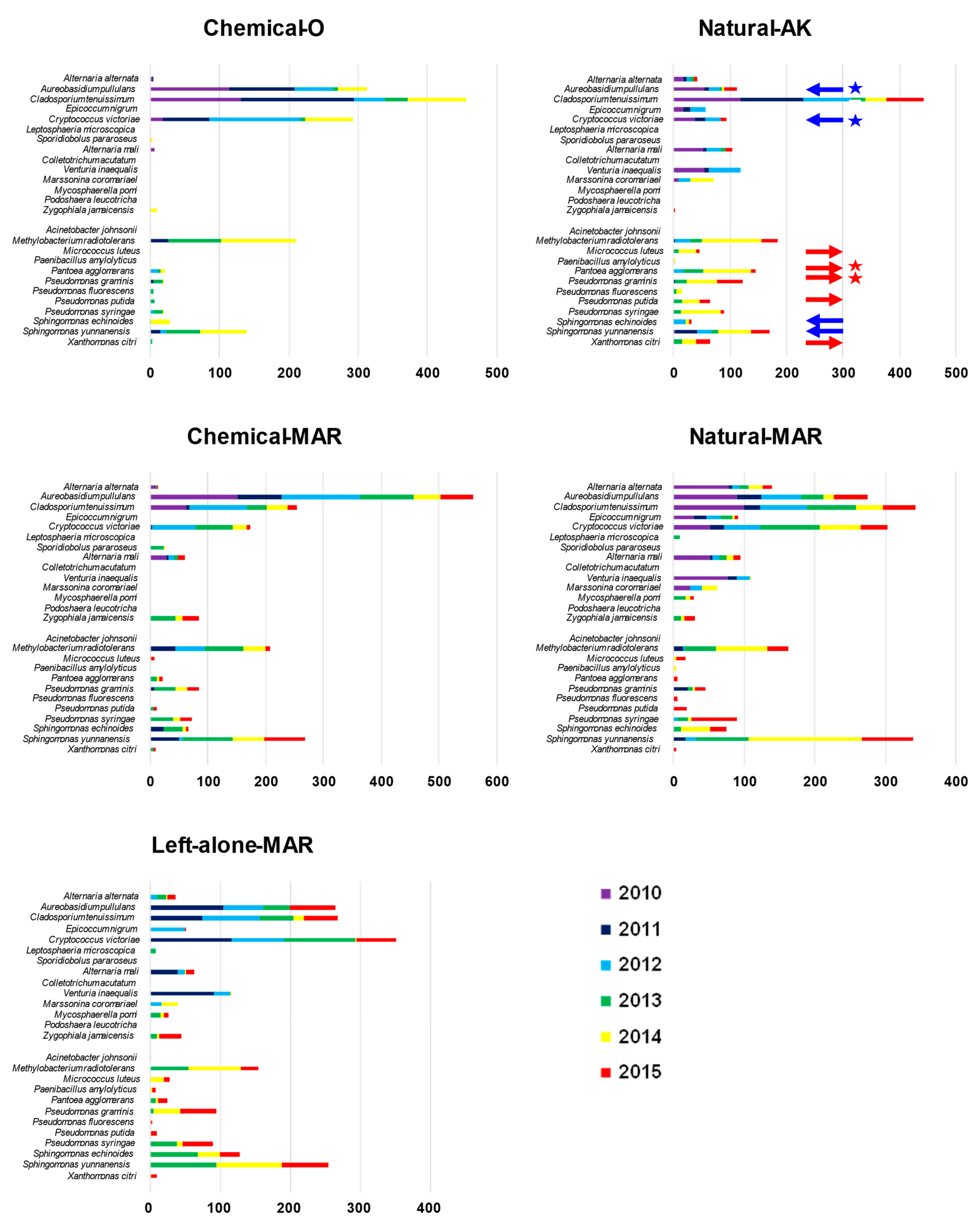 Microorganisms 09 02056 g002