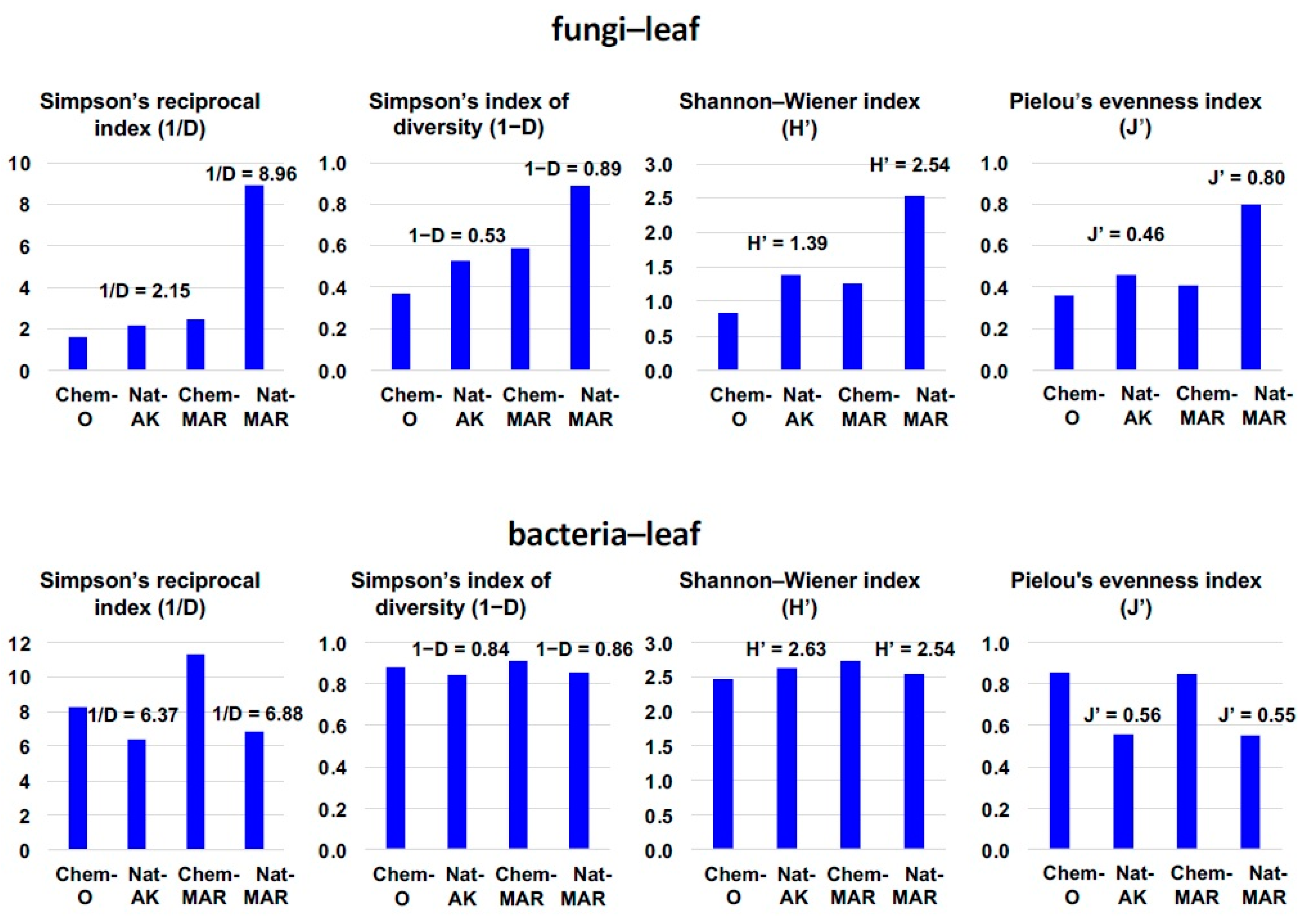 Microorganisms 09 02056 g004