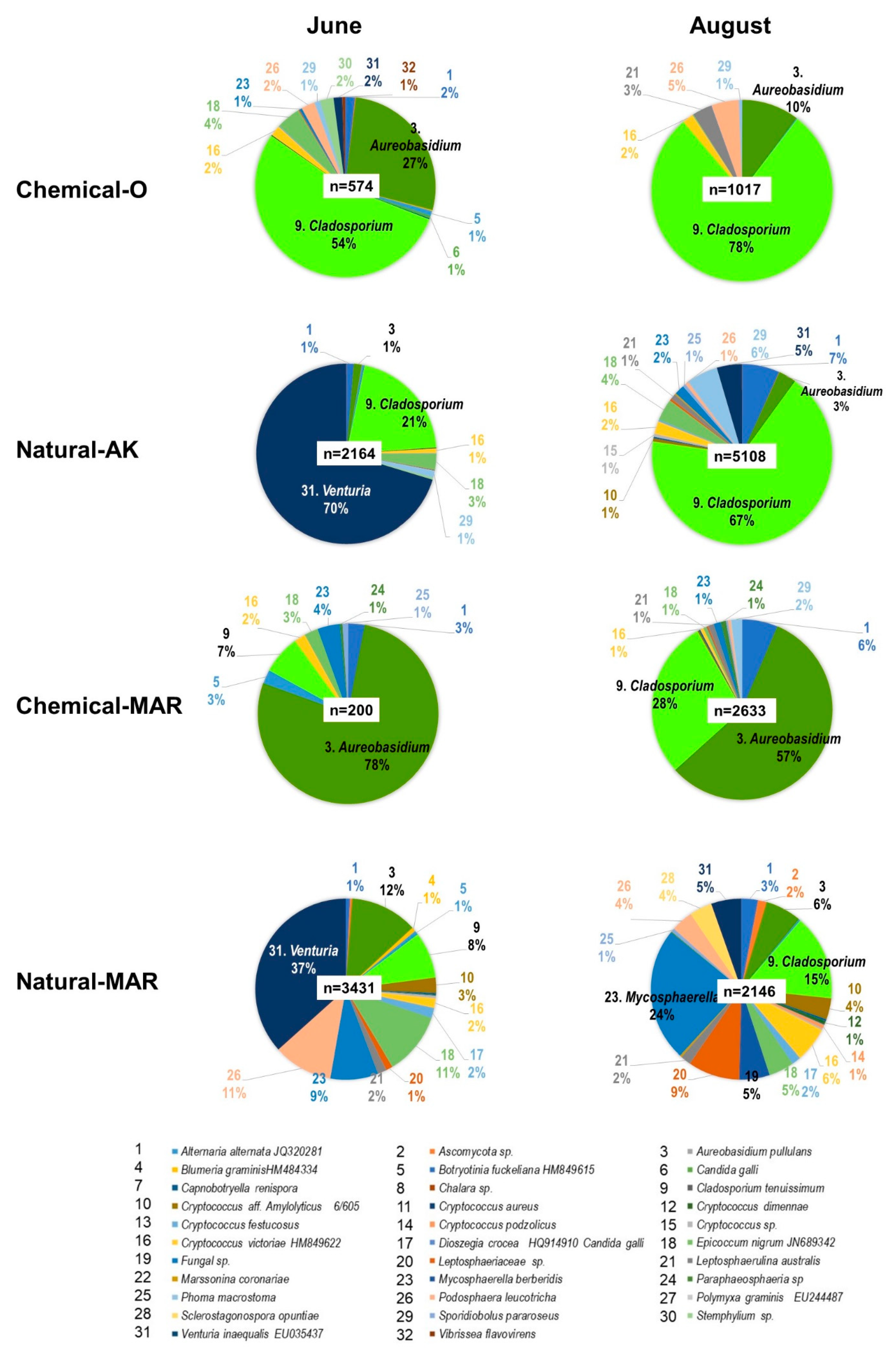 Microorganisms 09 02056 g005