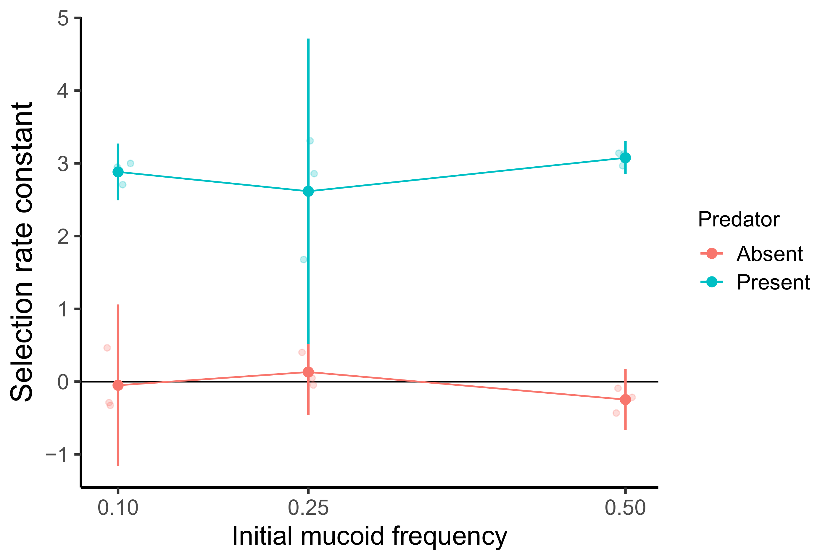 Microorganisms 09 02079 g002