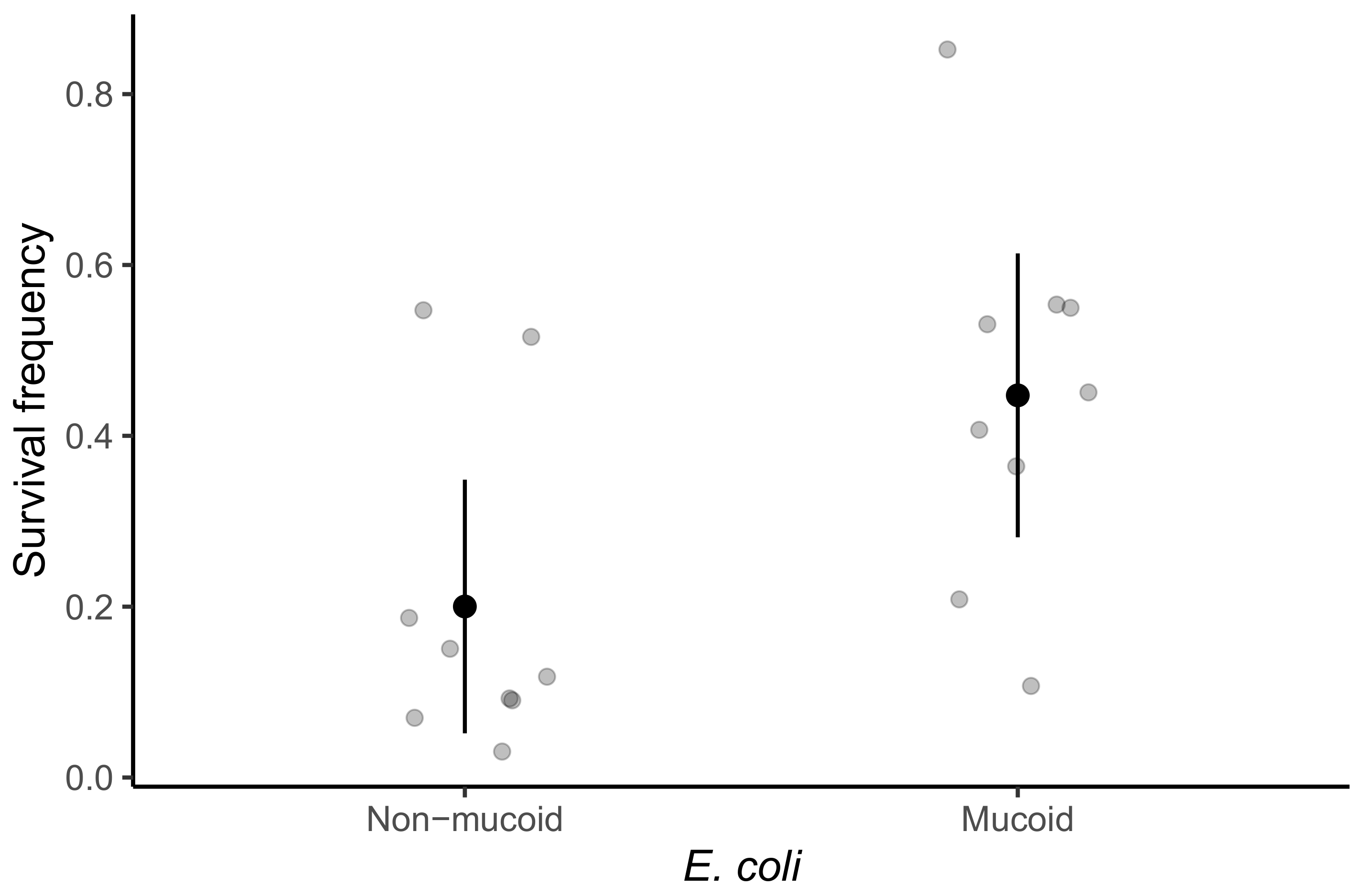 Microorganisms 09 02079 g003