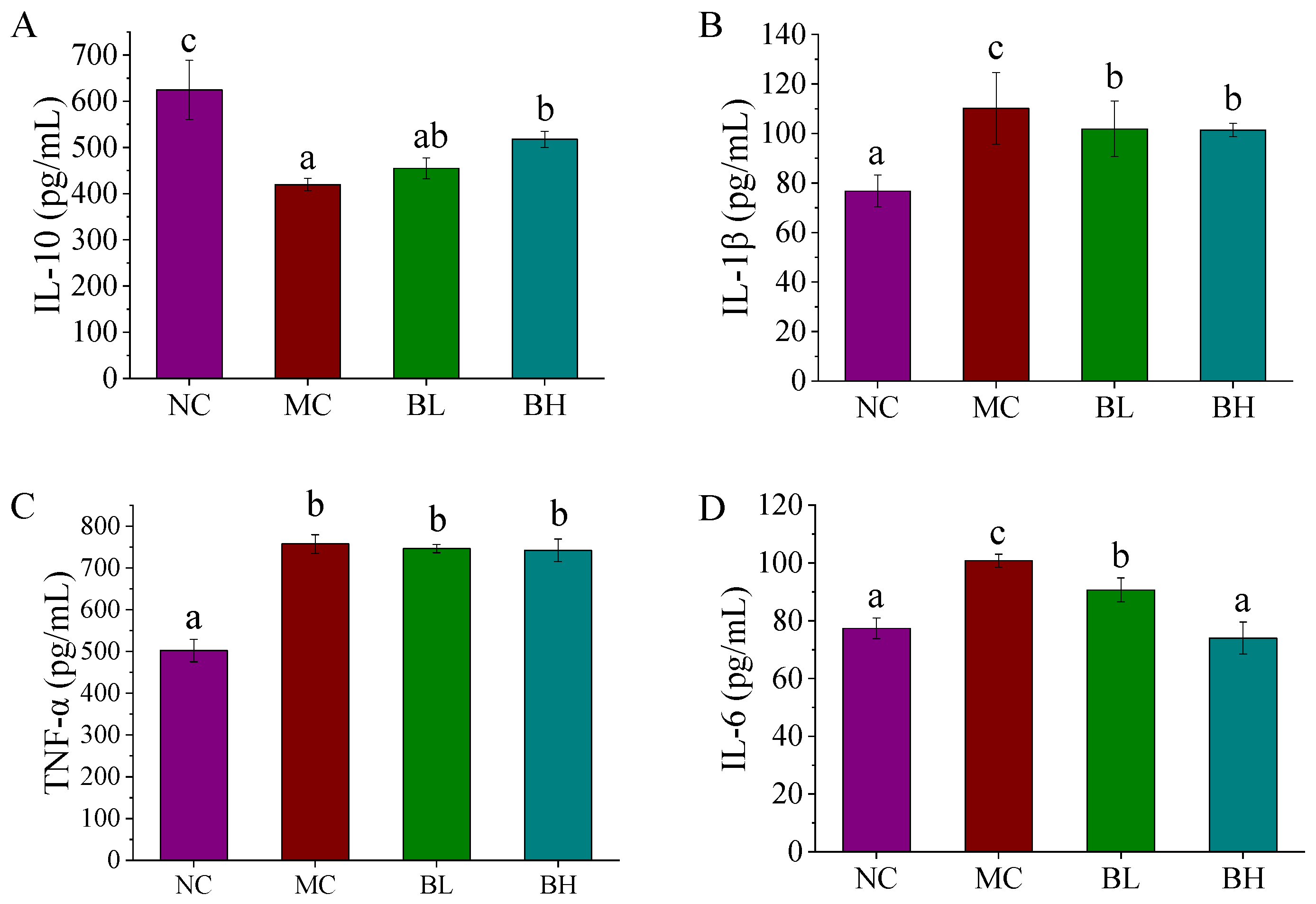 Microorganisms 09 02093 g003