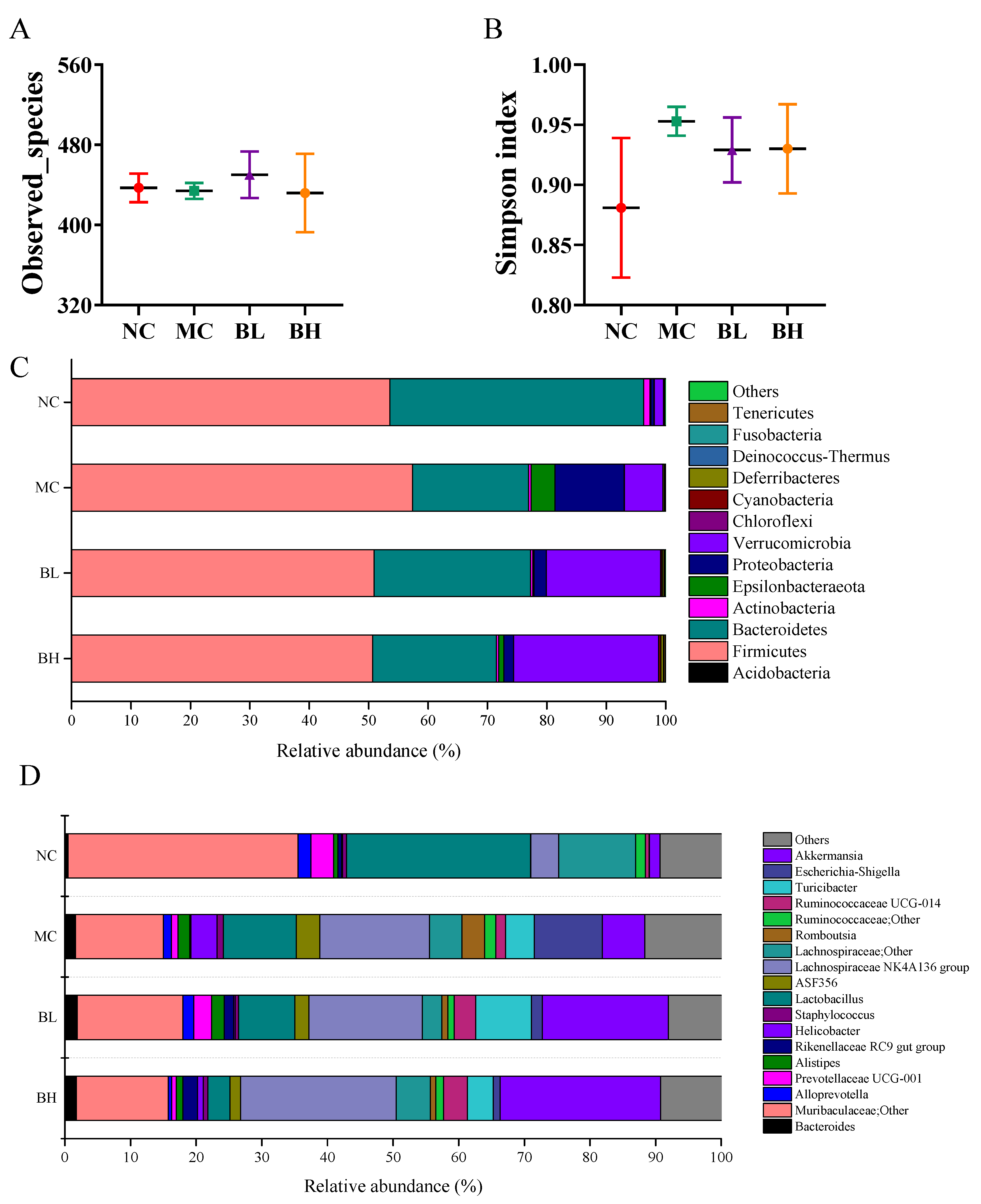 Microorganisms 09 02093 g006