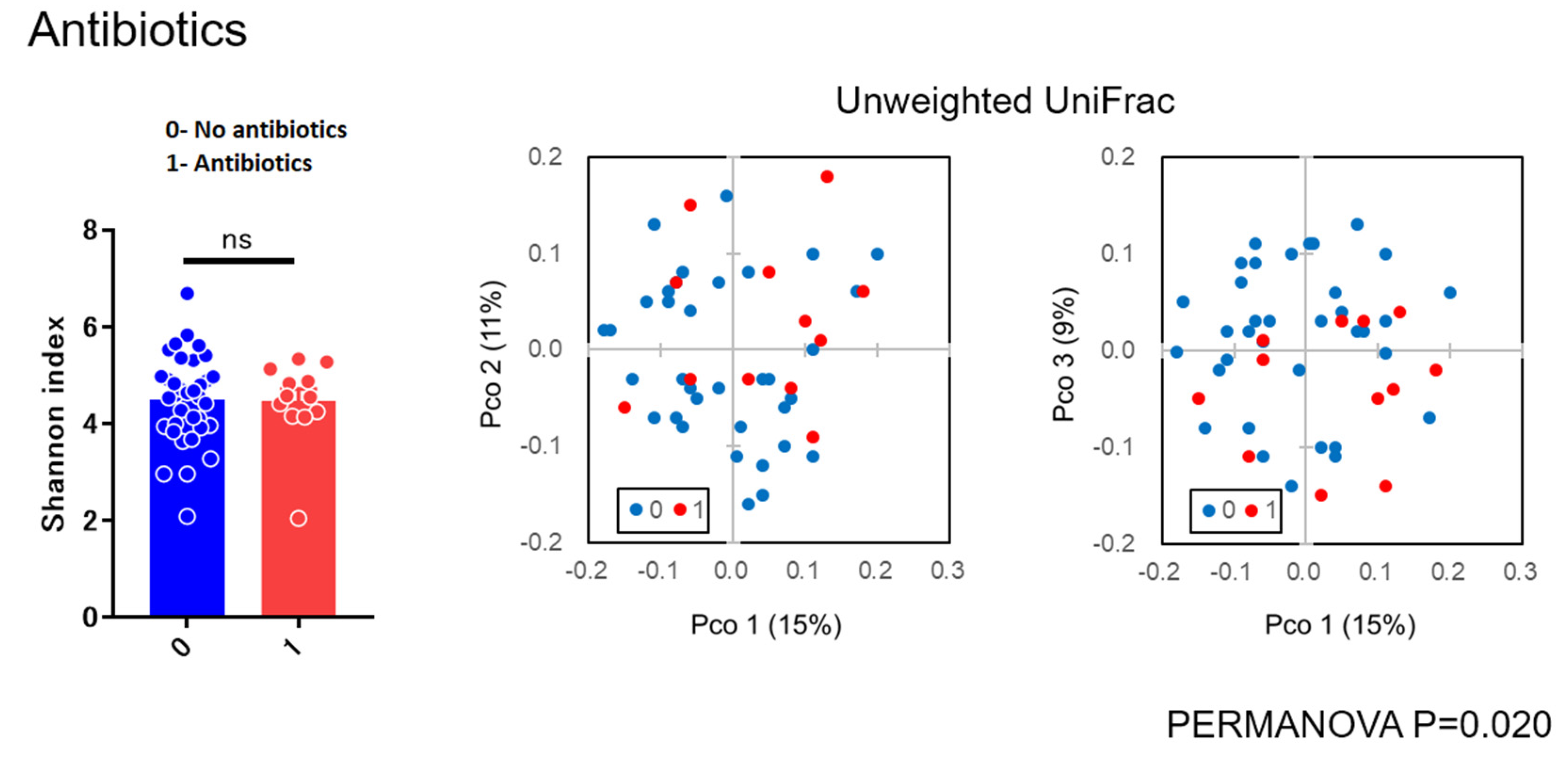 Microorganisms 09 02095 g004