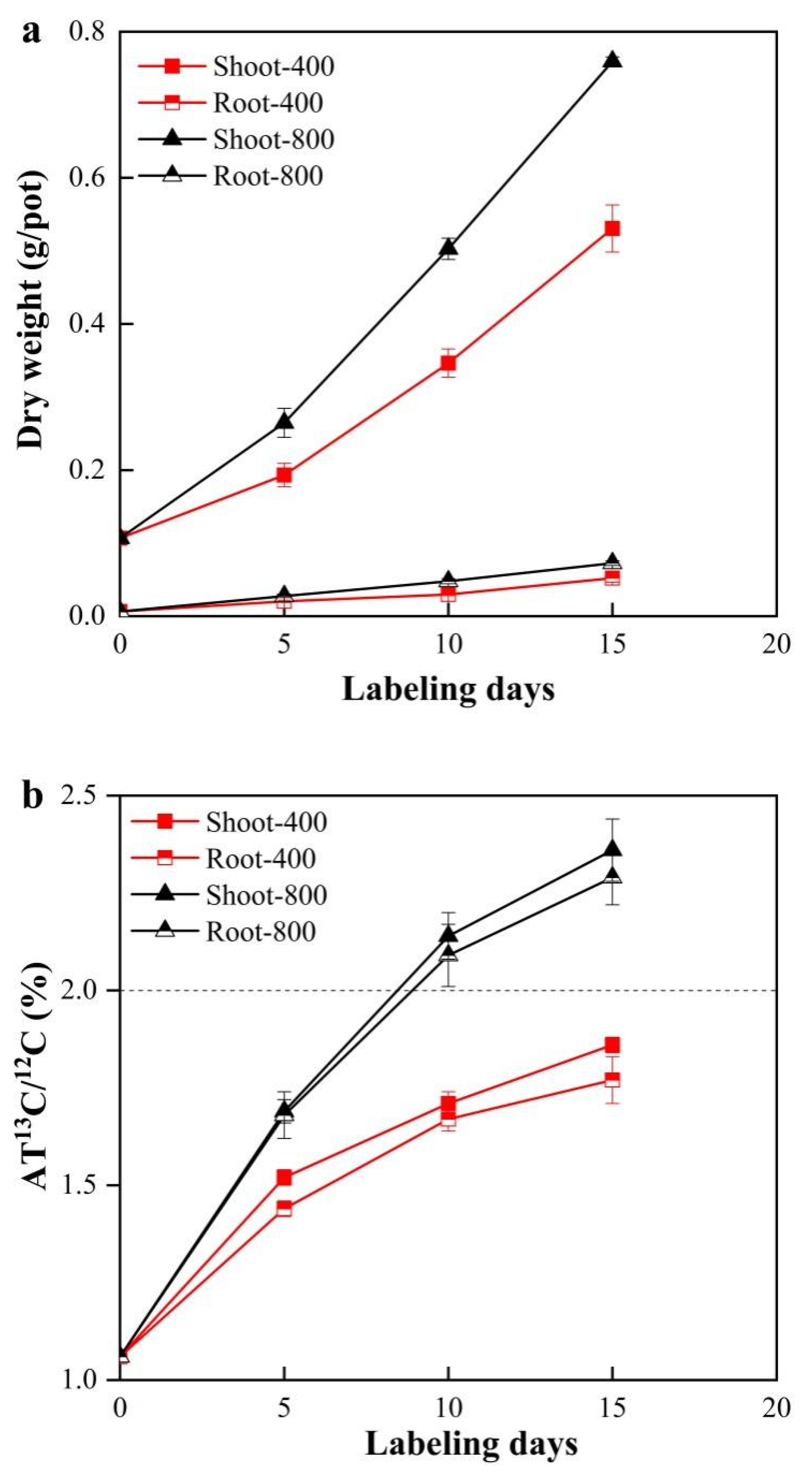 Microorganisms 09 02121 g001