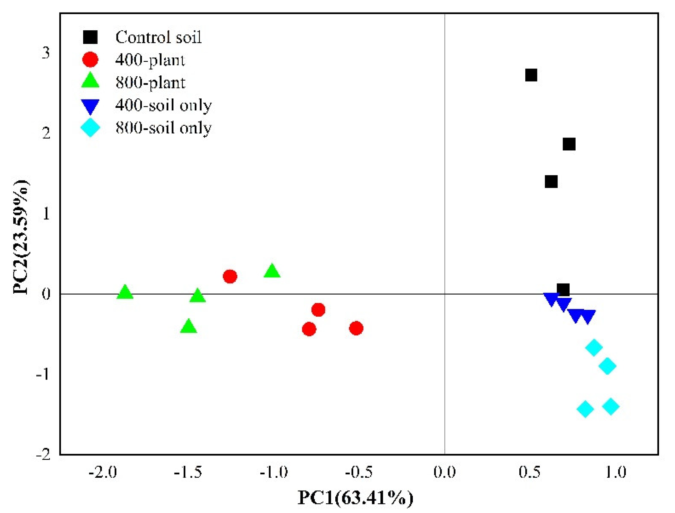 Microorganisms 09 02121 g003
