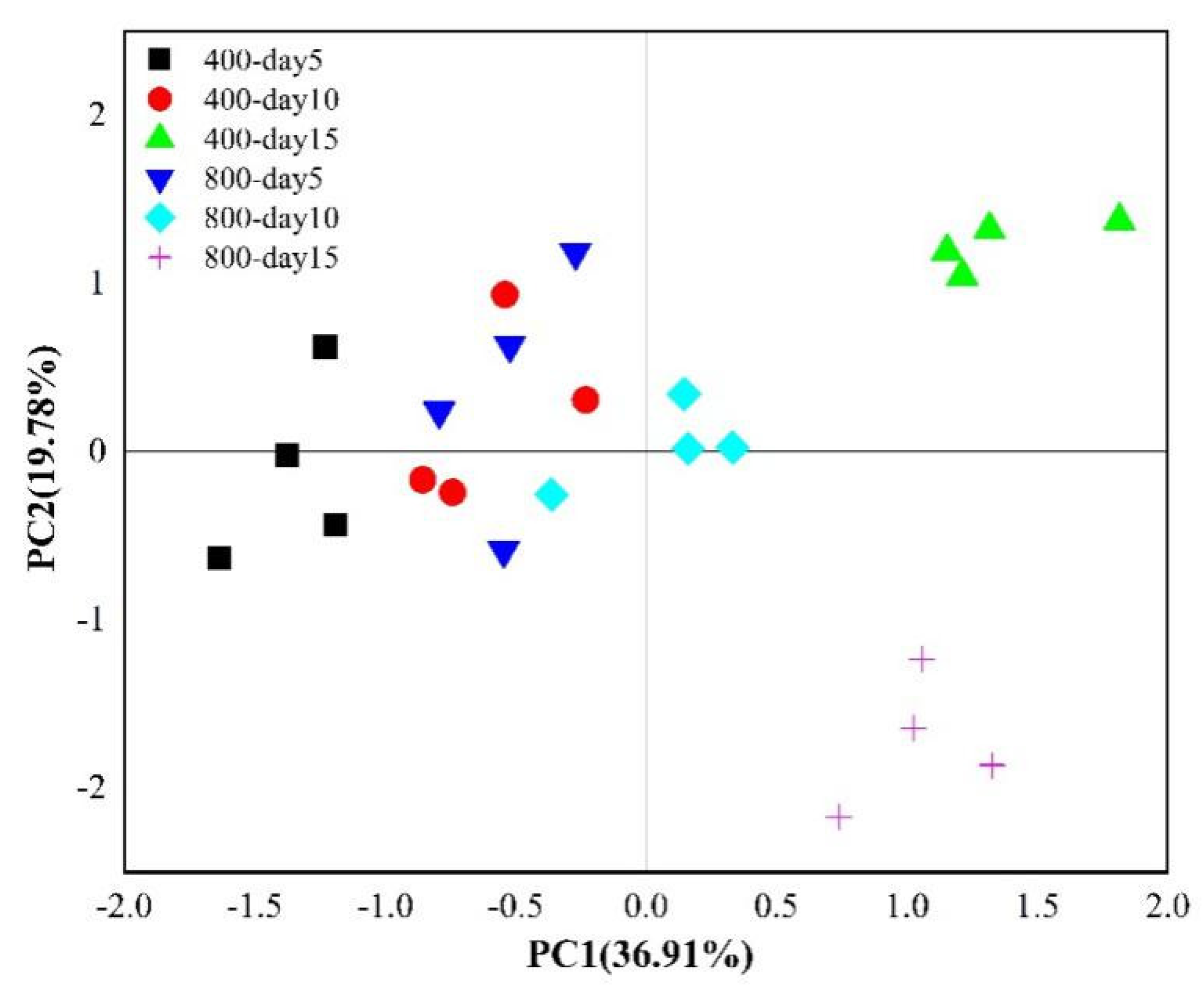 Microorganisms 09 02121 g005