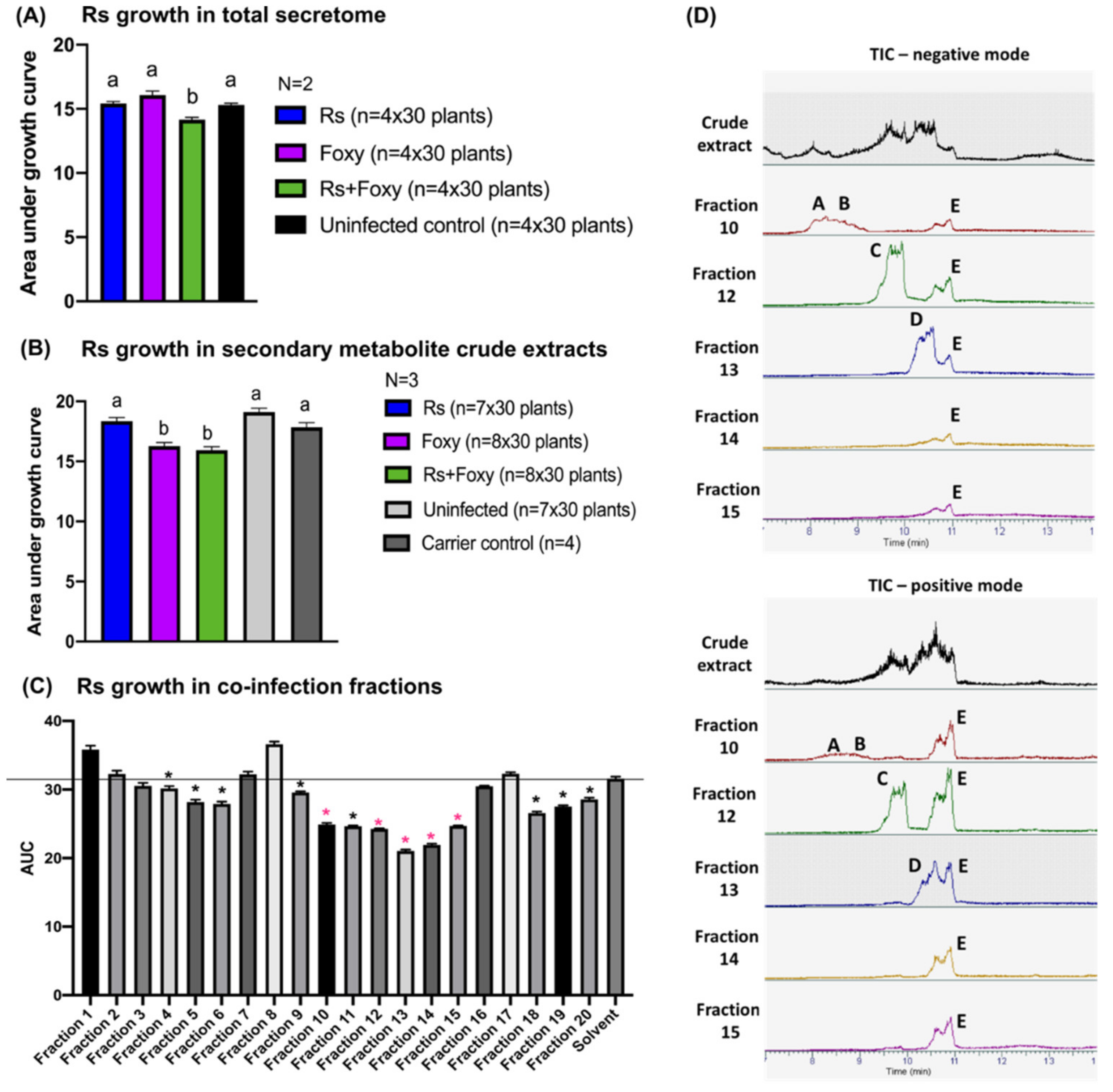 Microorganisms 09 02123 g004 Microorganisms 09 02123 g004