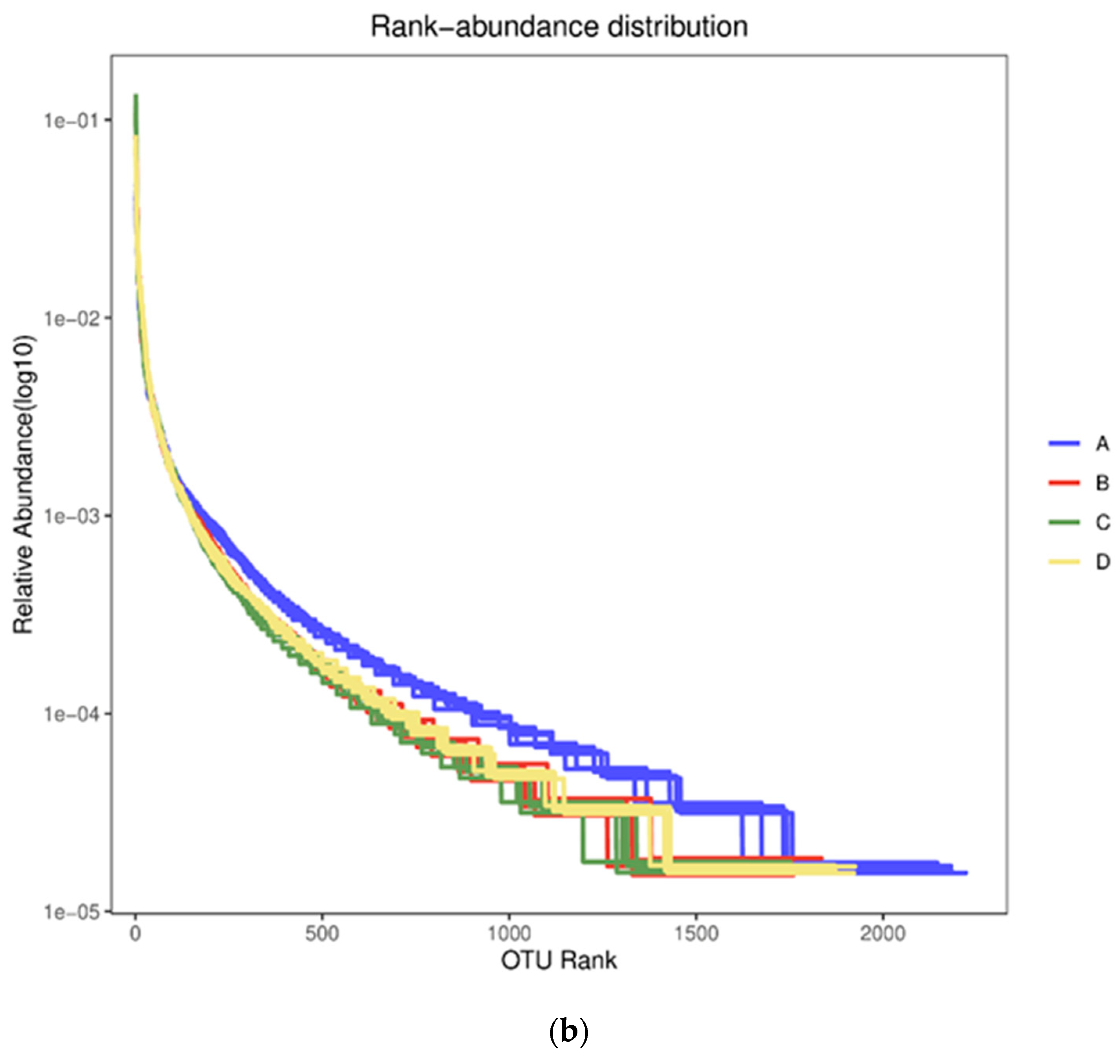Microorganisms 09 02134 g002b