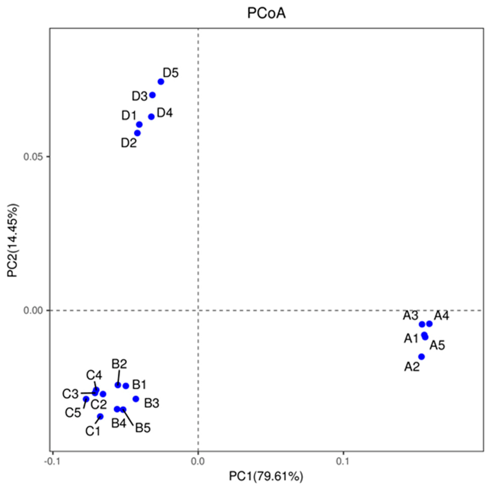 Microorganisms 09 02134 g004