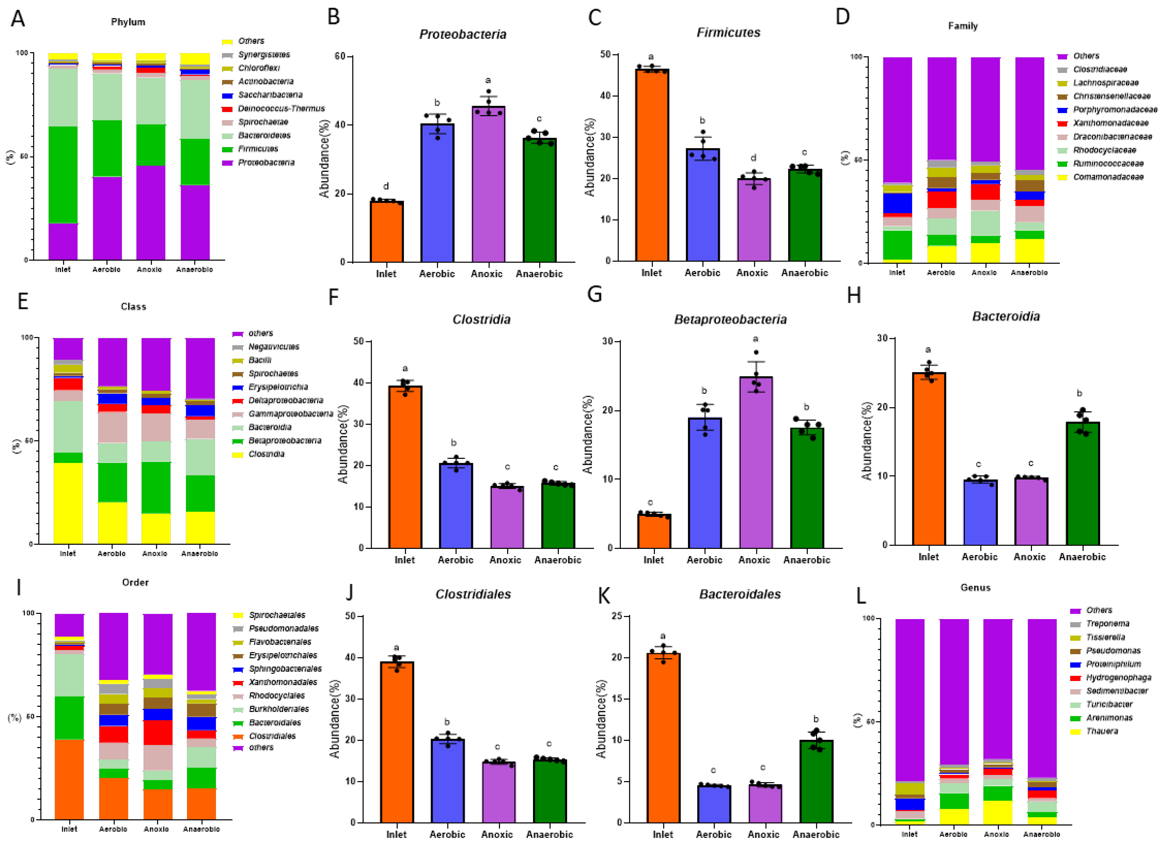 Microorganisms 09 02134 g005