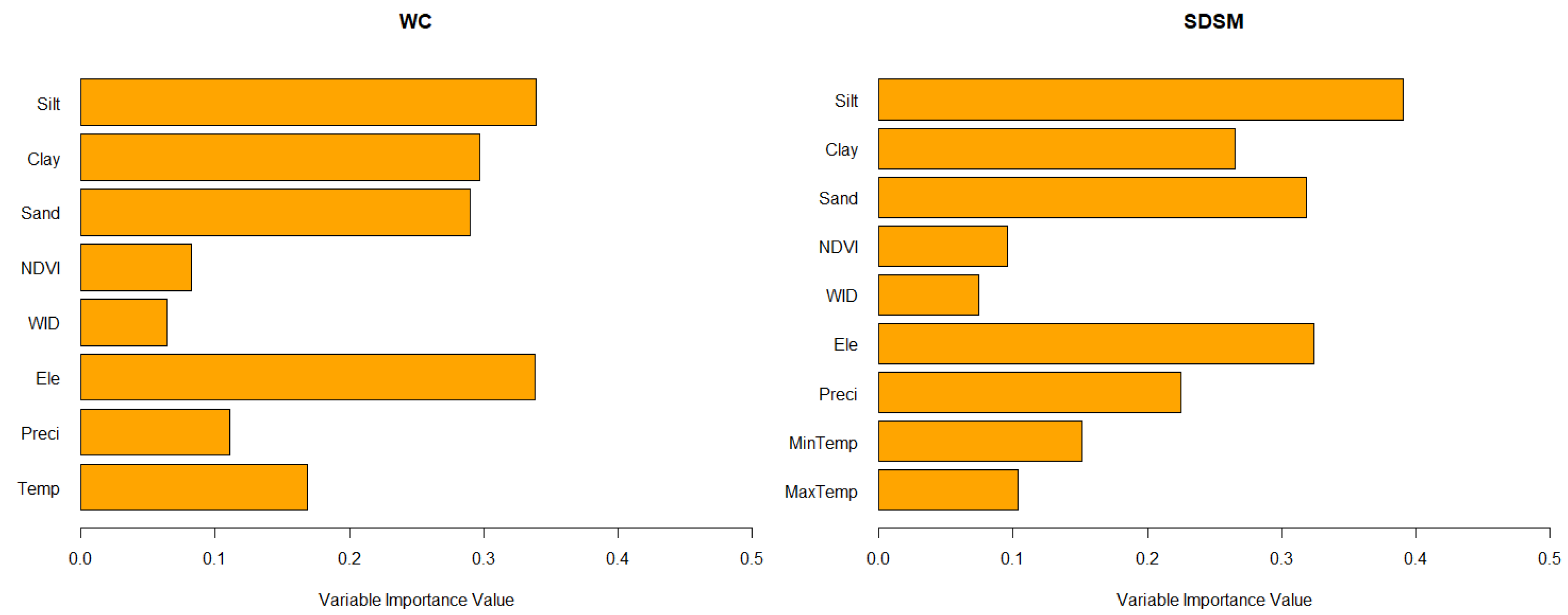 Microorganisms 09 02144 g002