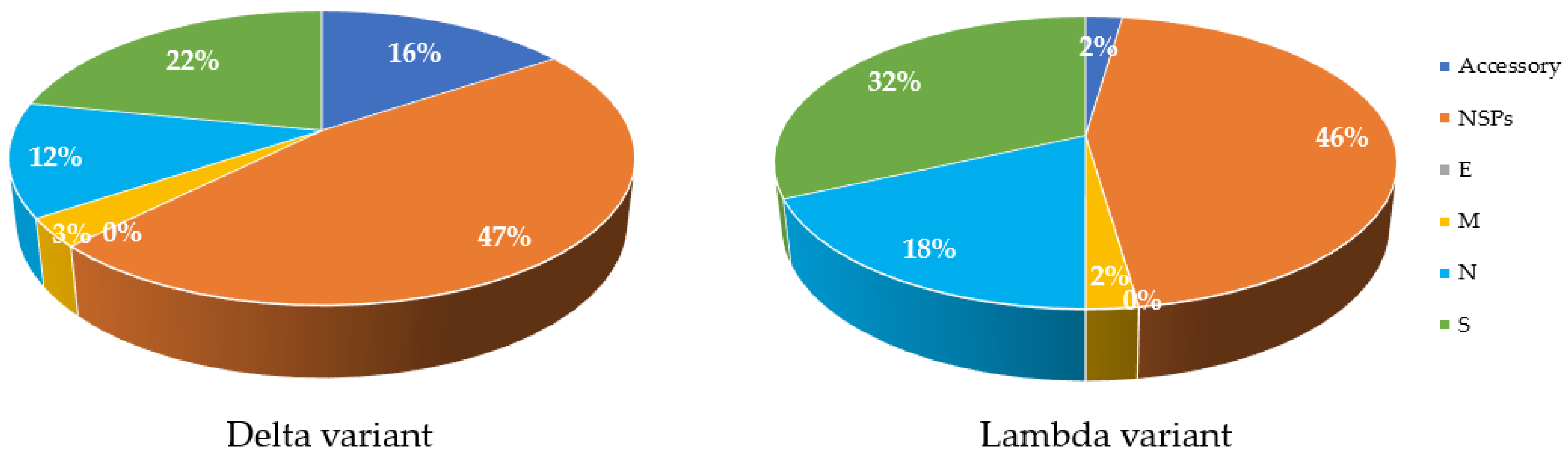 Microorganisms 09 02167 g003