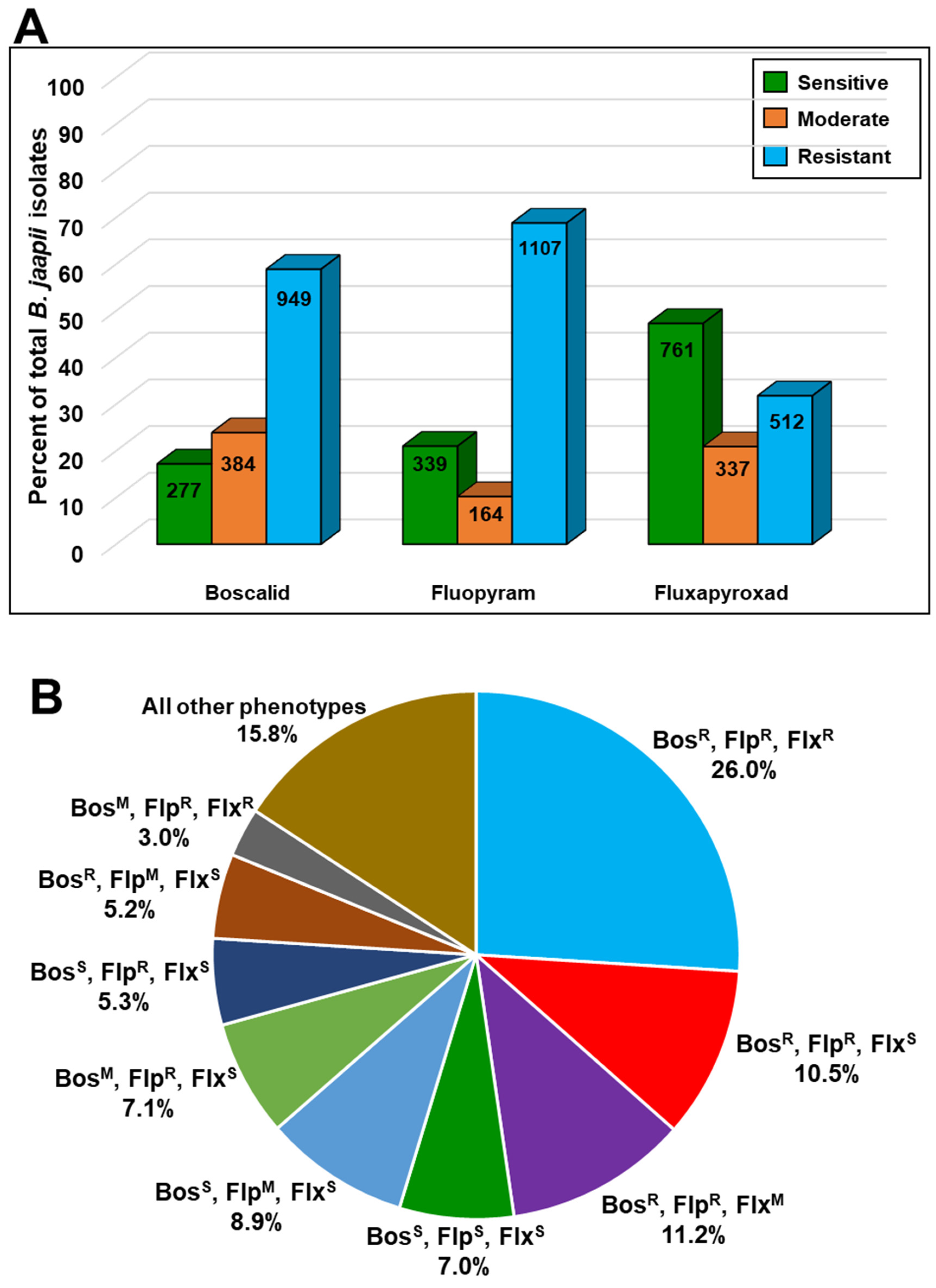 Microorganisms 09 02198 g001