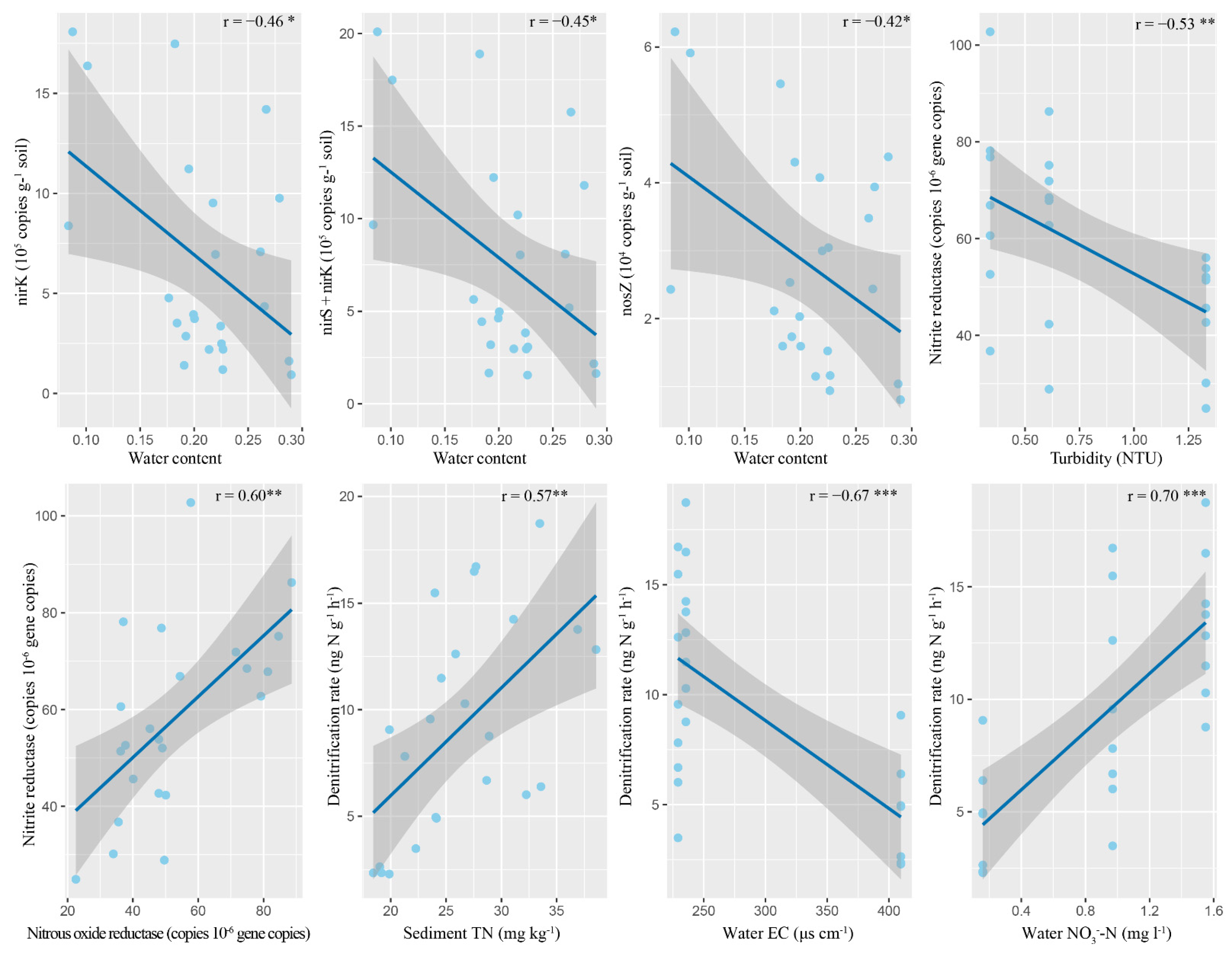 Microorganisms 09 02202 g004