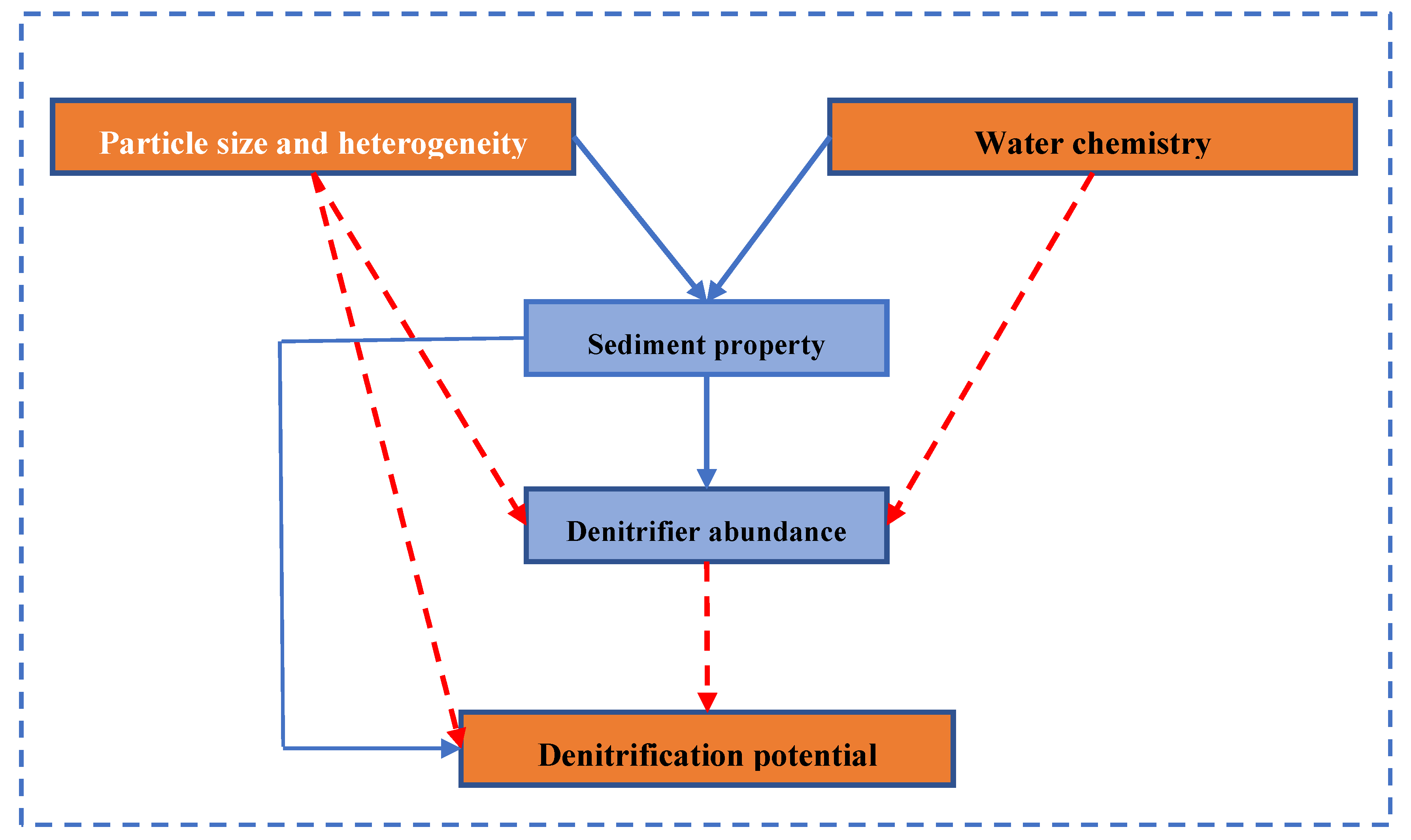 Microorganisms 09 02202 g006