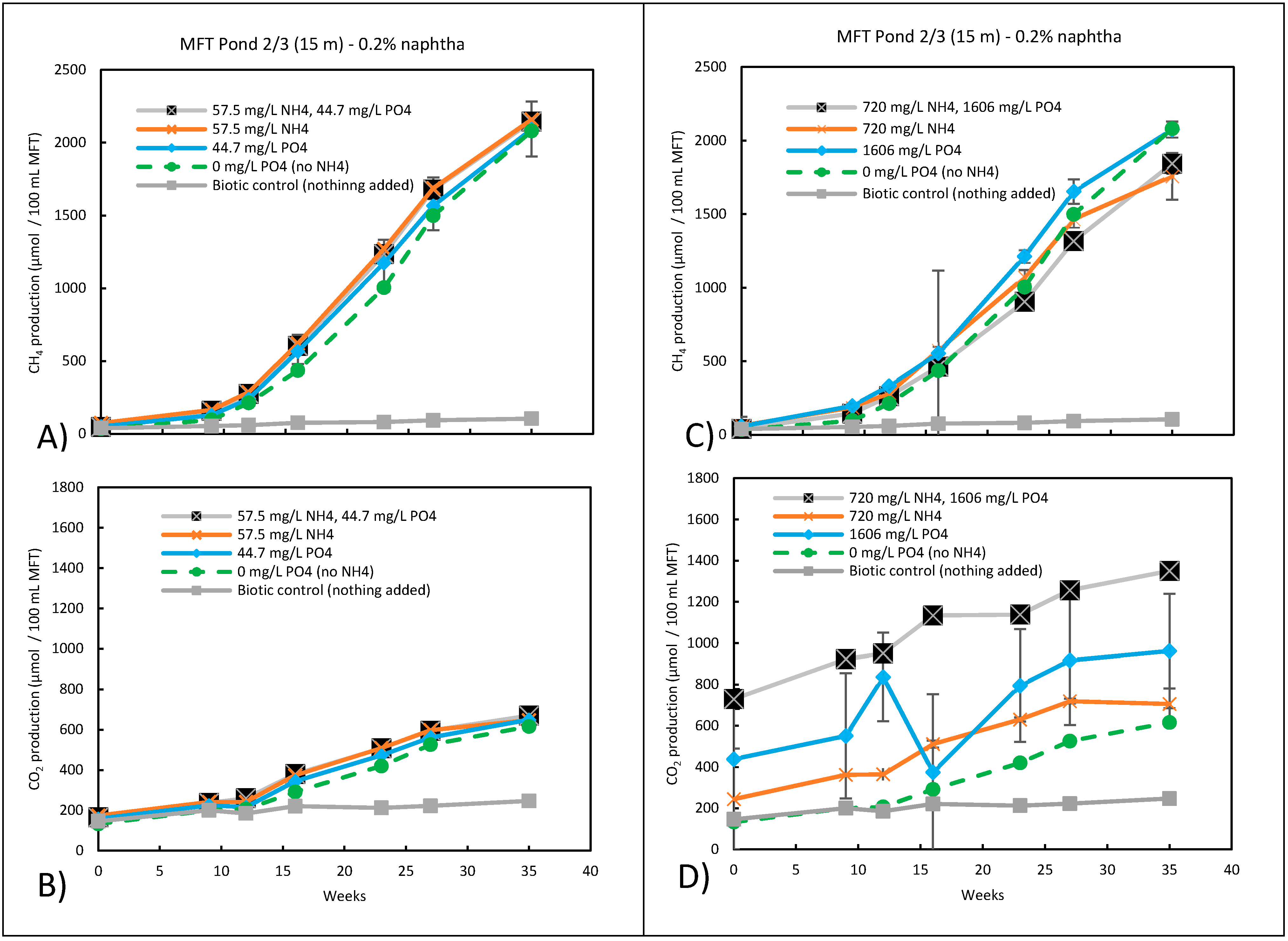 Microorganisms 09 02224 g002
