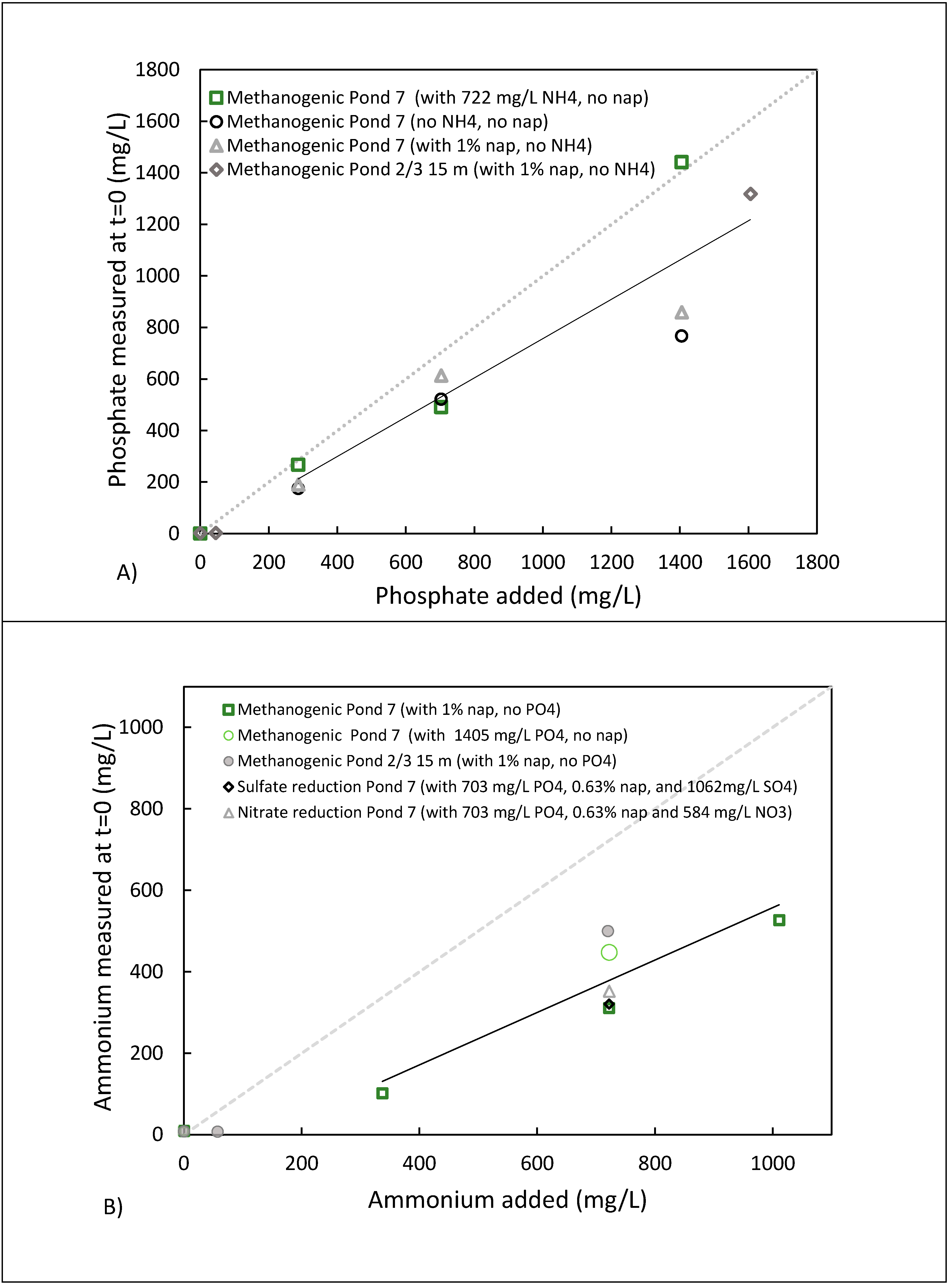 Microorganisms 09 02224 g005