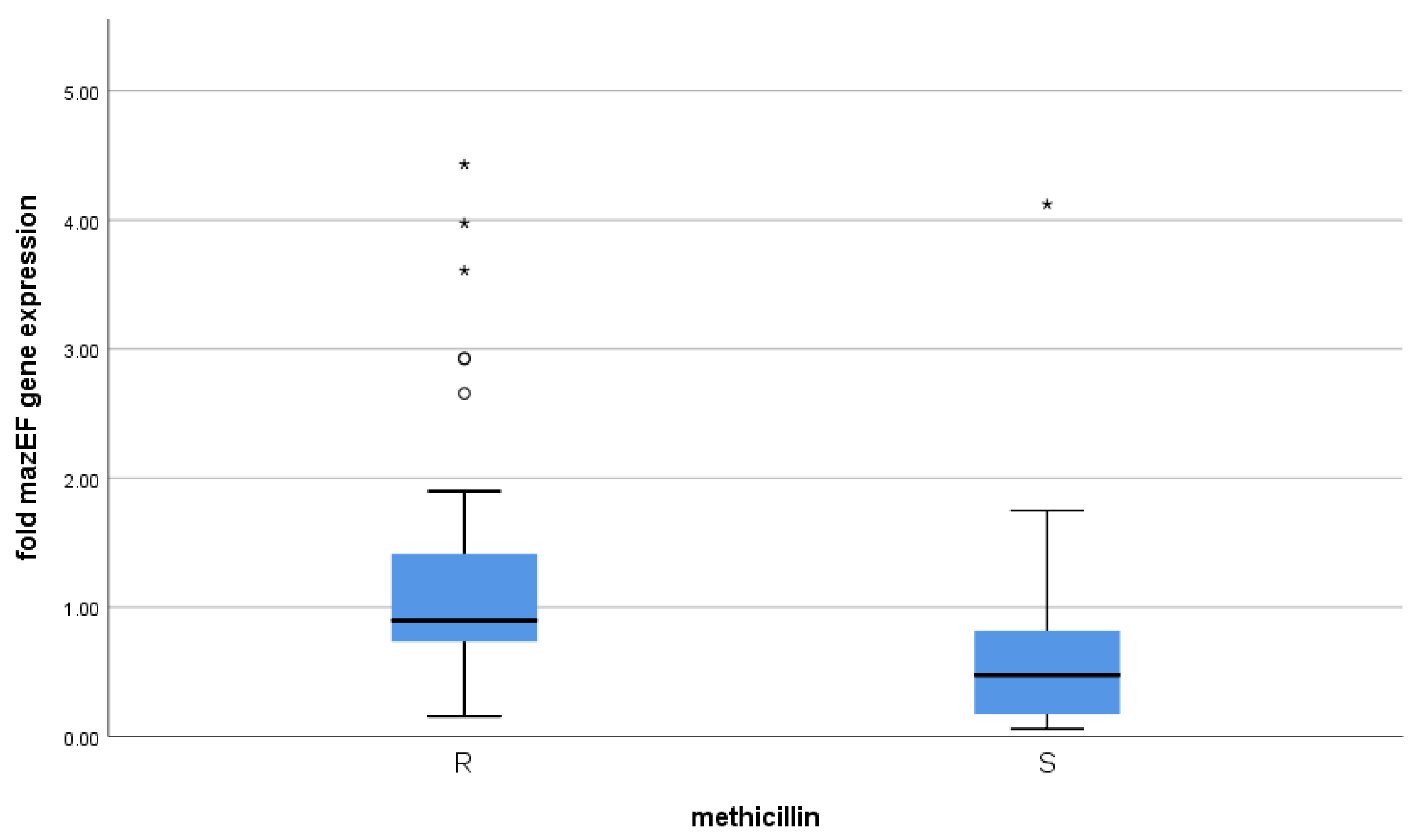Microorganisms 09 02274 g003
