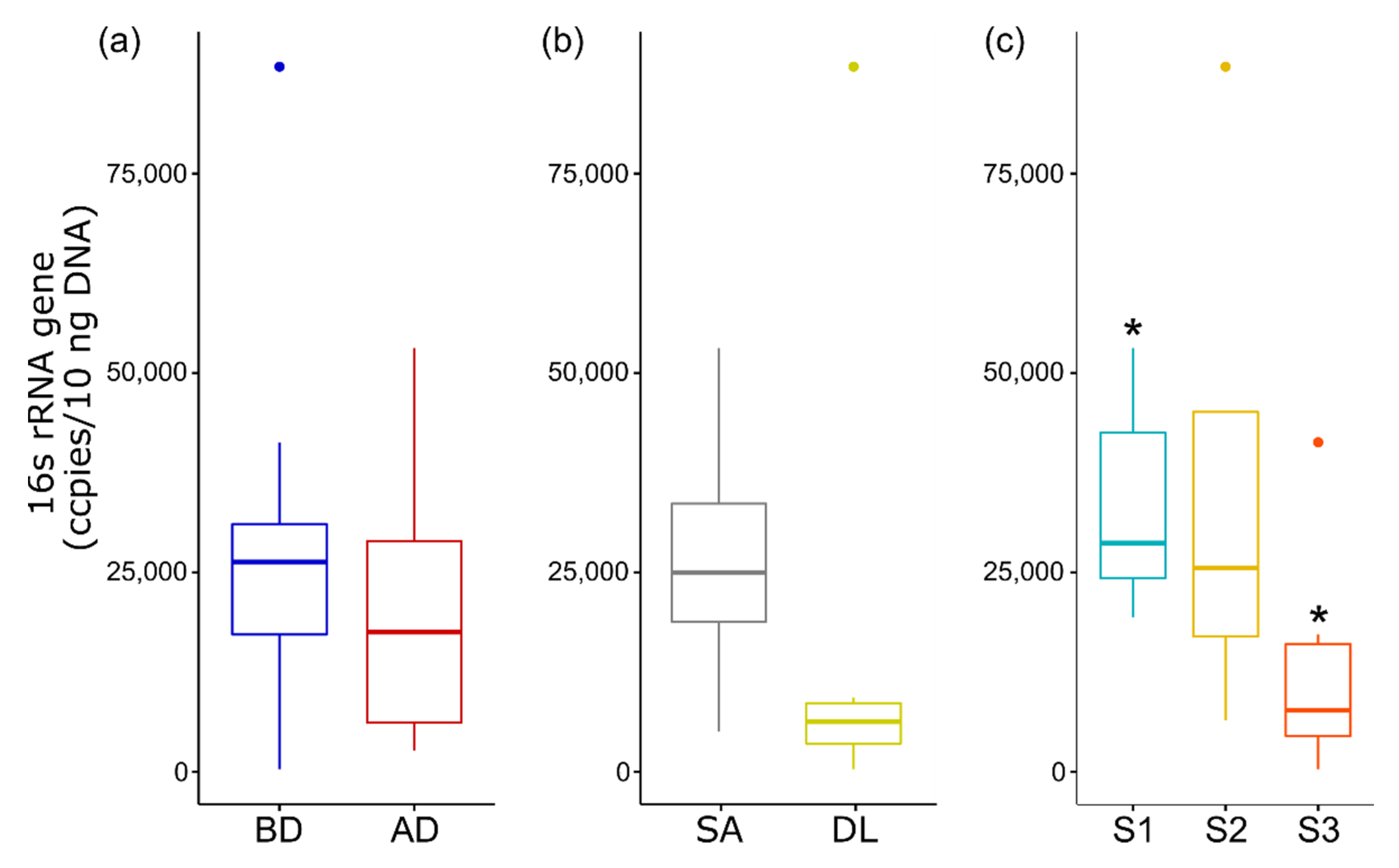 Microorganisms 09 02275 g007 Microorganisms 09 02275 g007