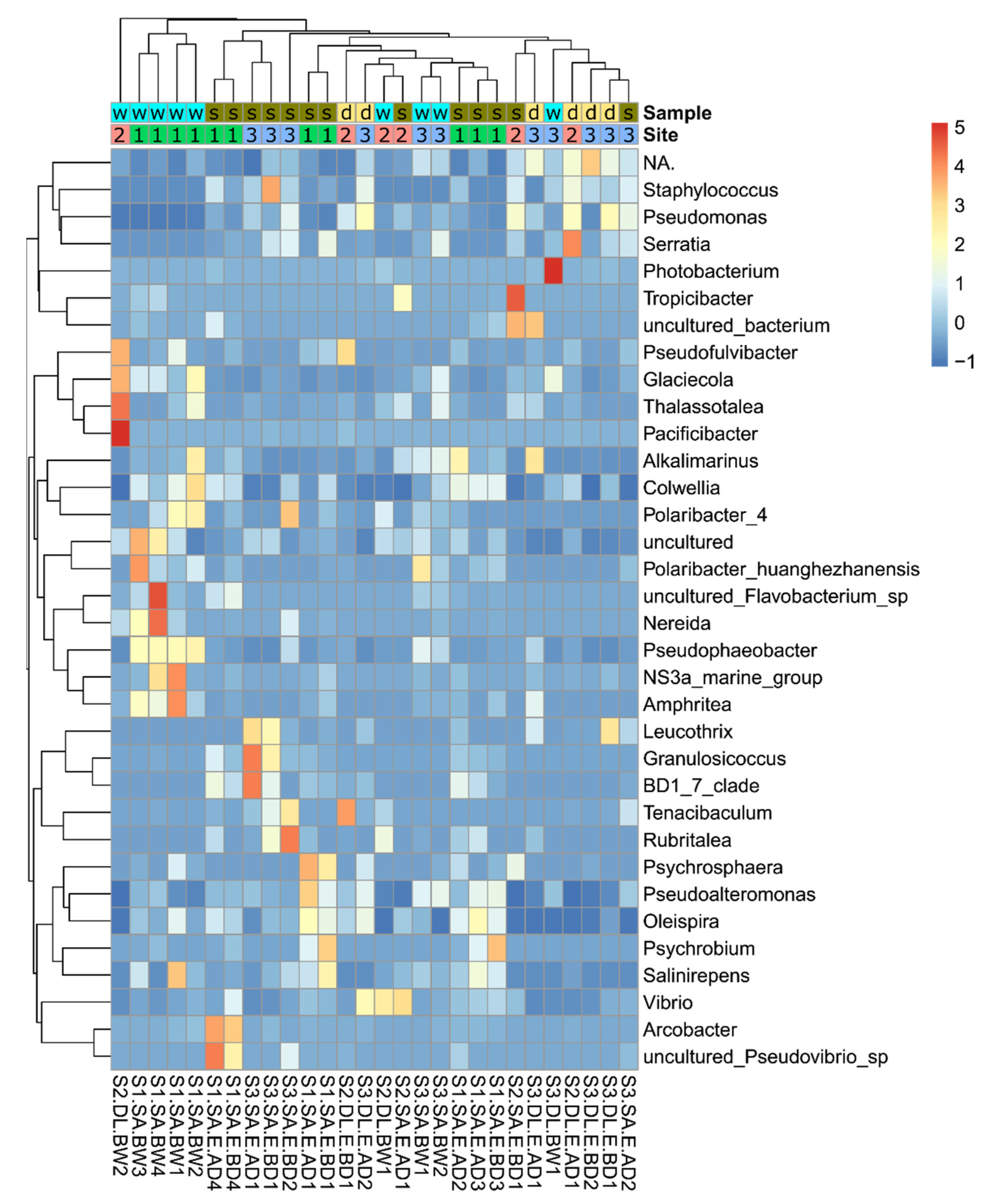 Microorganisms 09 02275 g008 Microorganisms 09 02275 g008