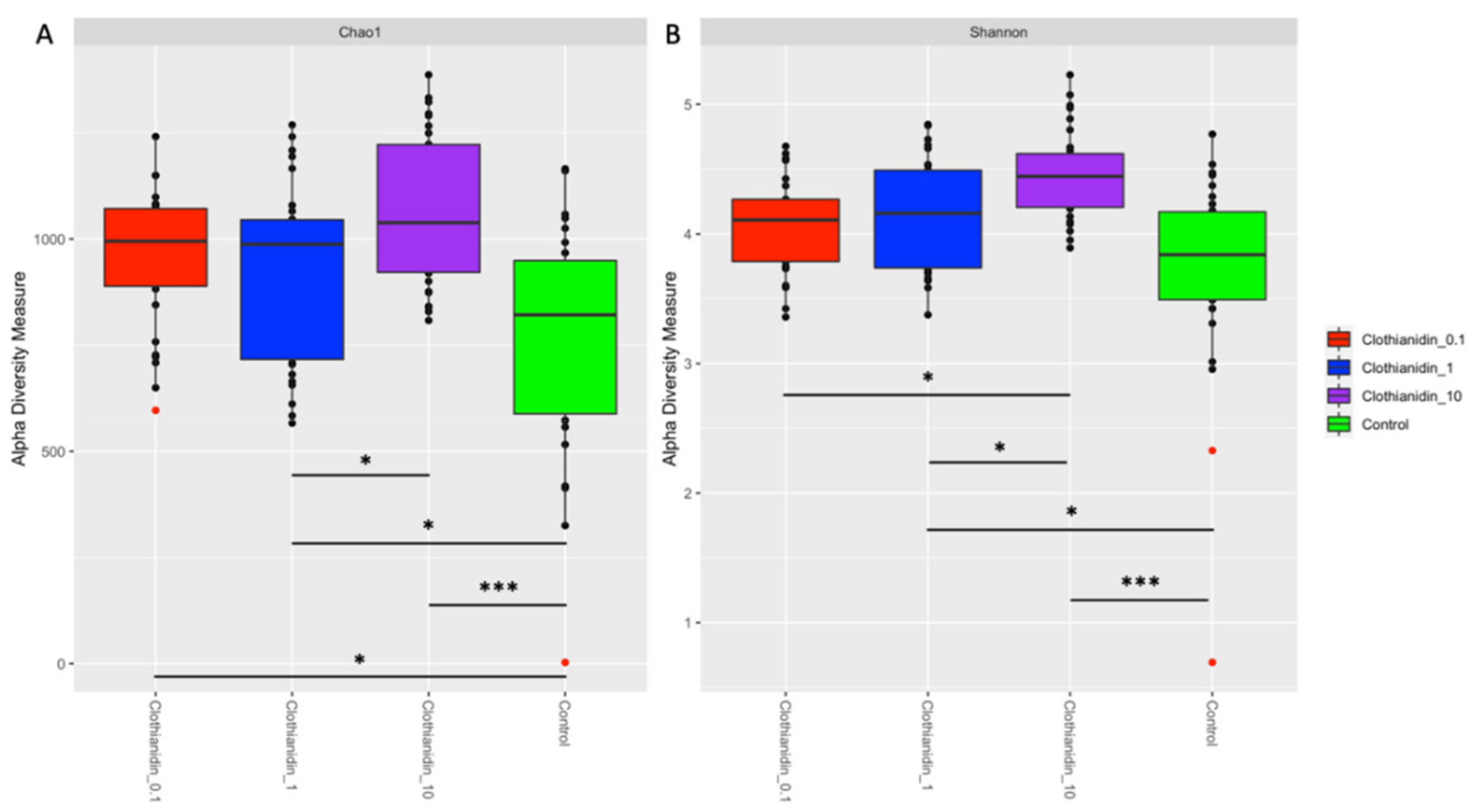 Microorganisms 09 02283 g004