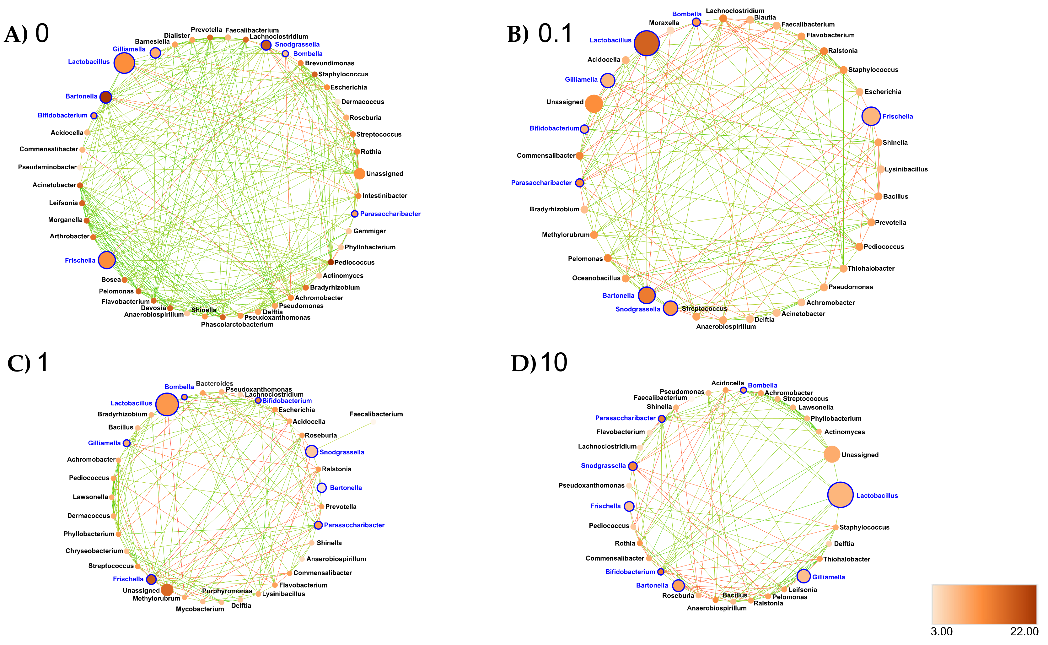 Microorganisms 09 02283 g006