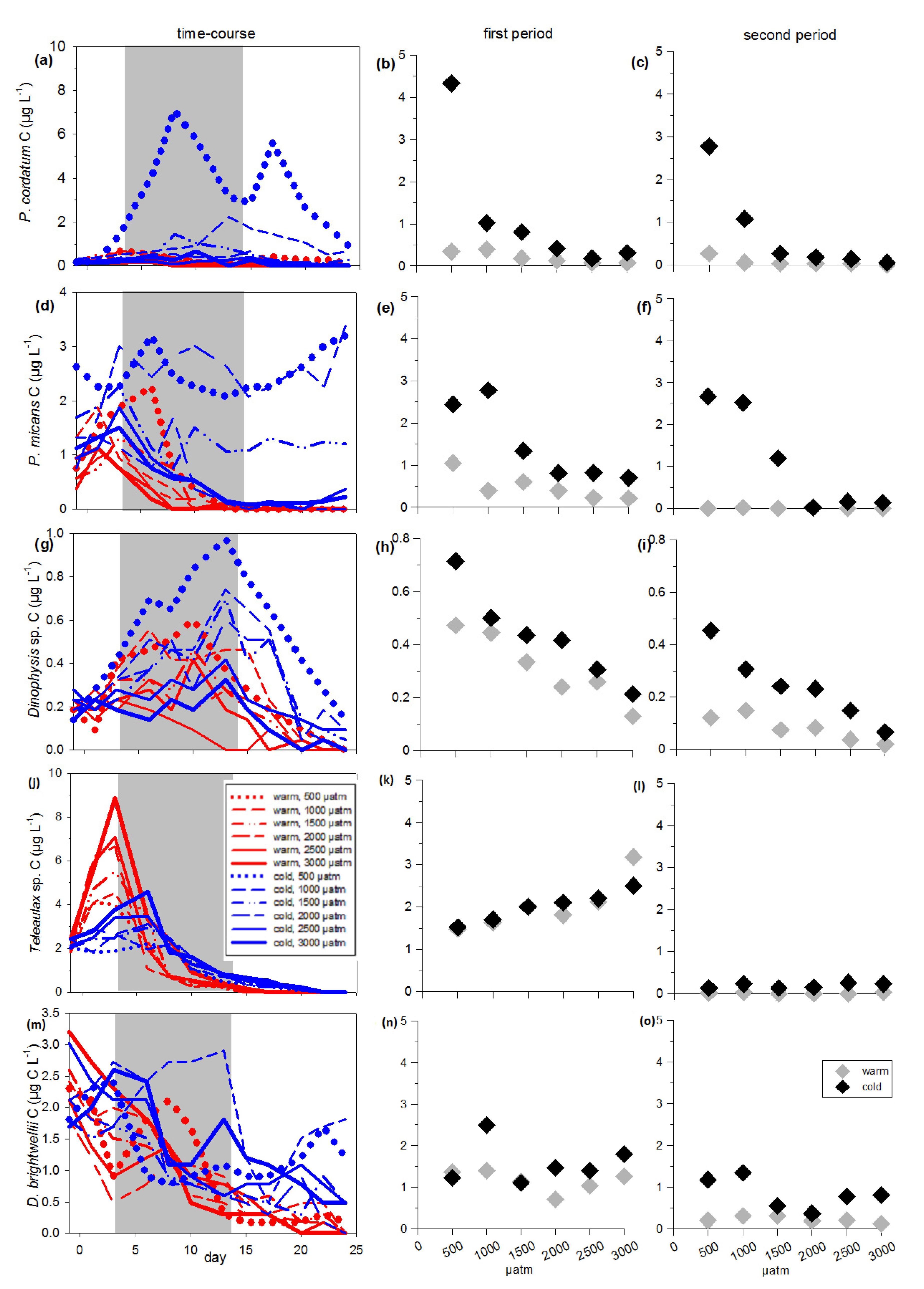 Microorganisms 09 02294 g003