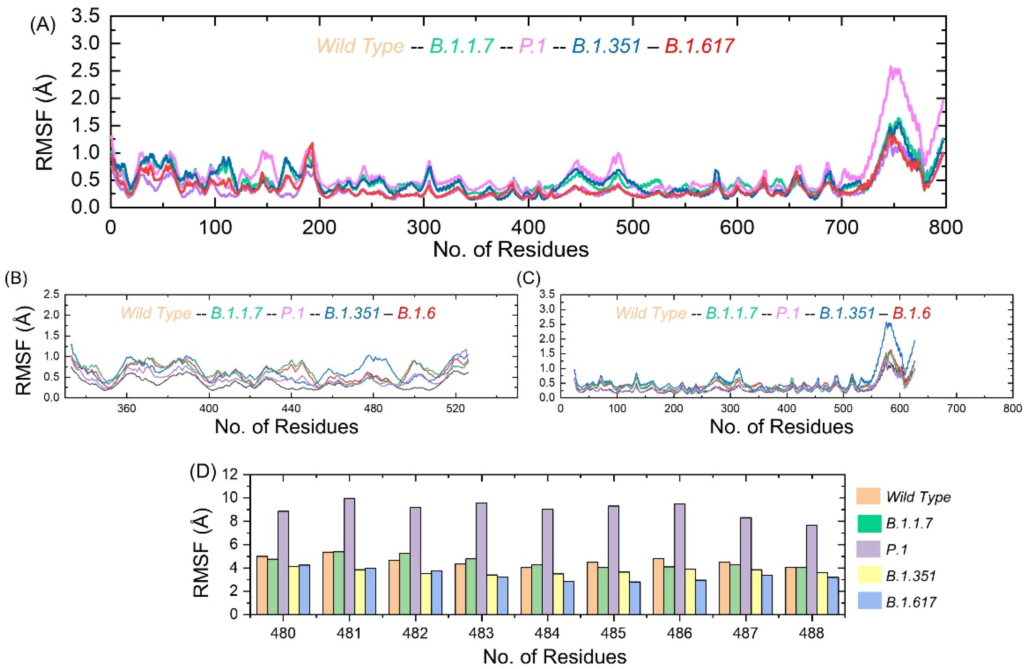 Microorganisms 09 02331 g007