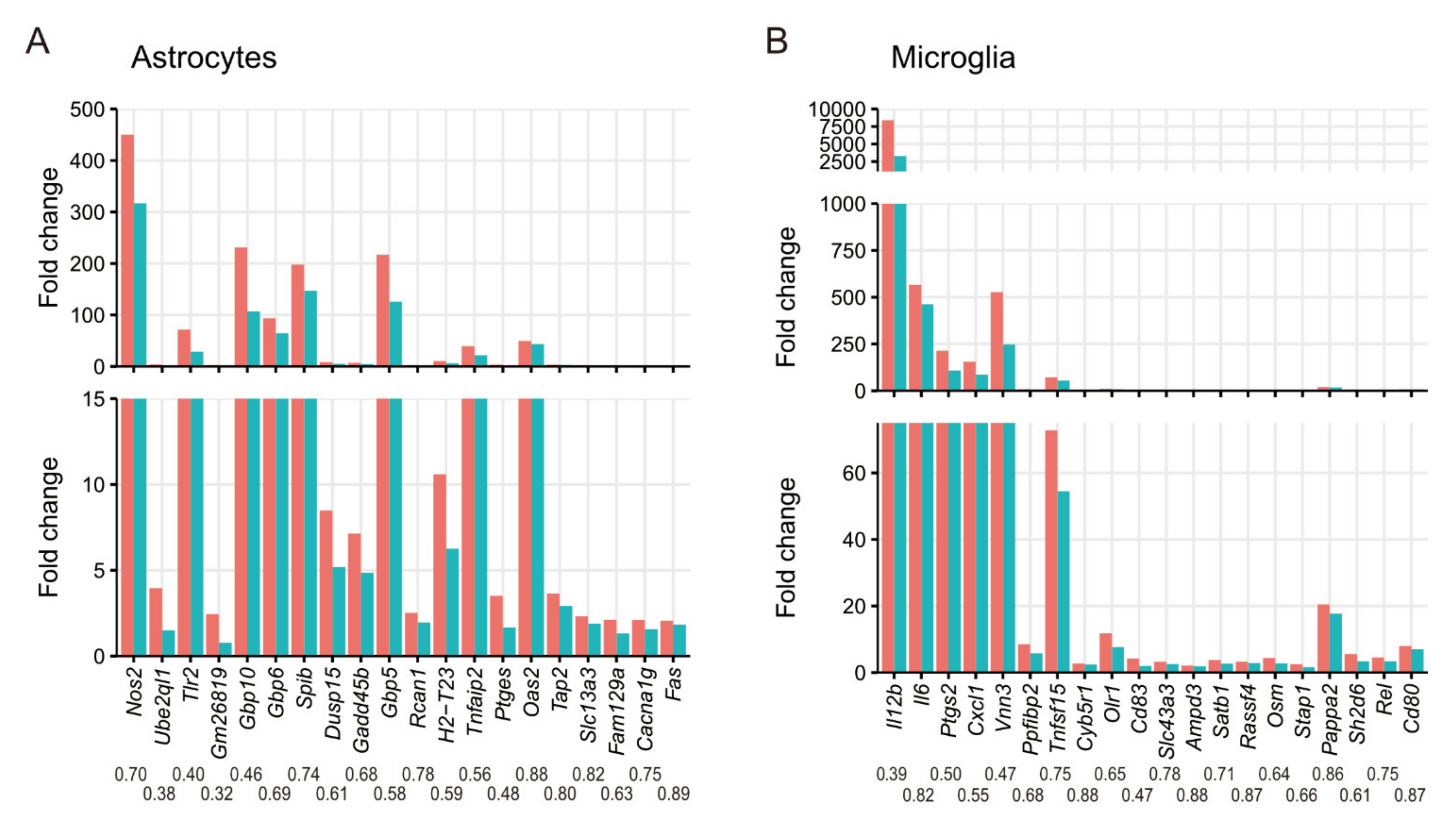 Microorganisms 09 02340 g003 Microorganisms 09 02340 g003