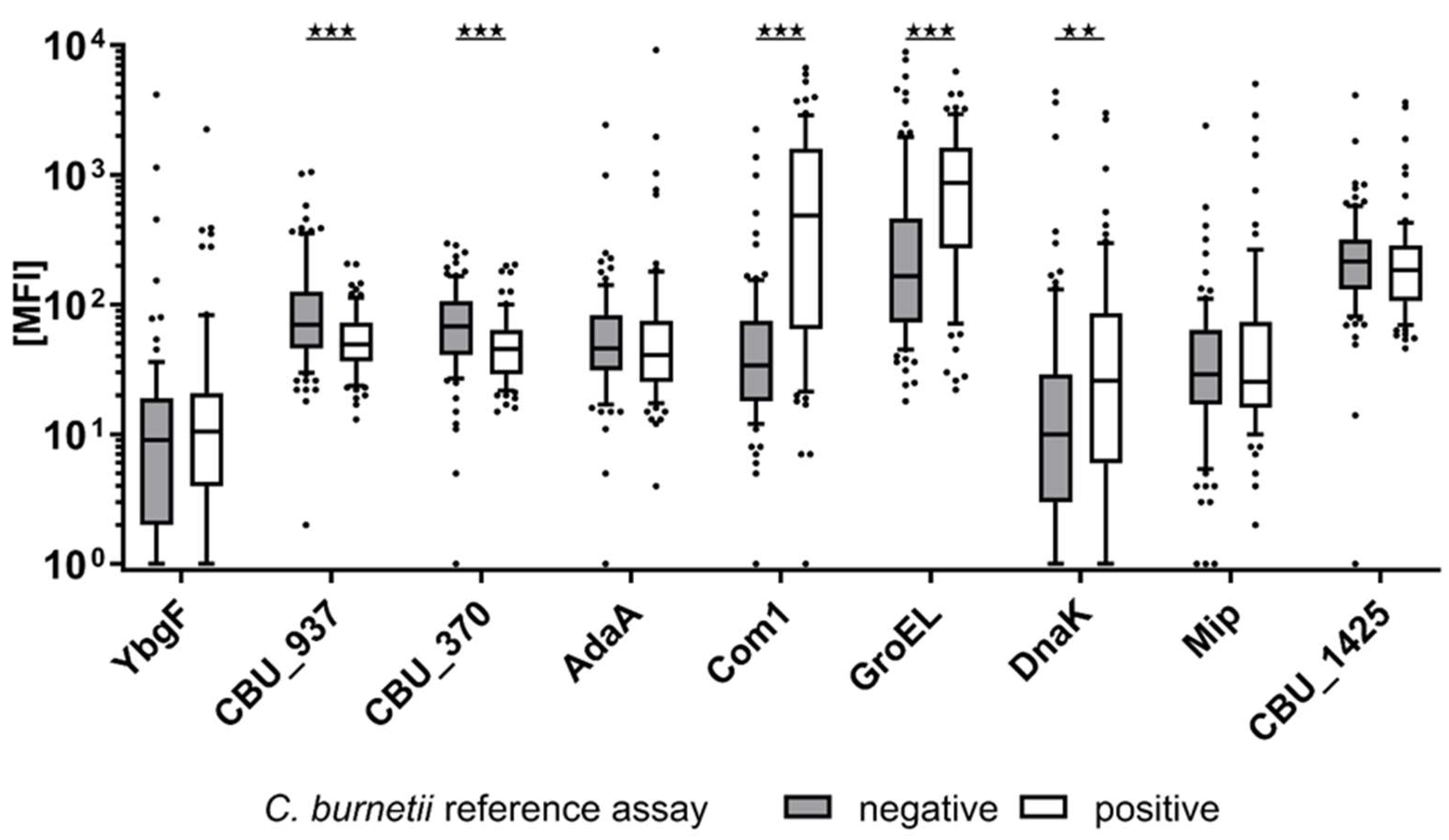 Microorganisms 09 02373 g001 Microorganisms 09 02373 g001