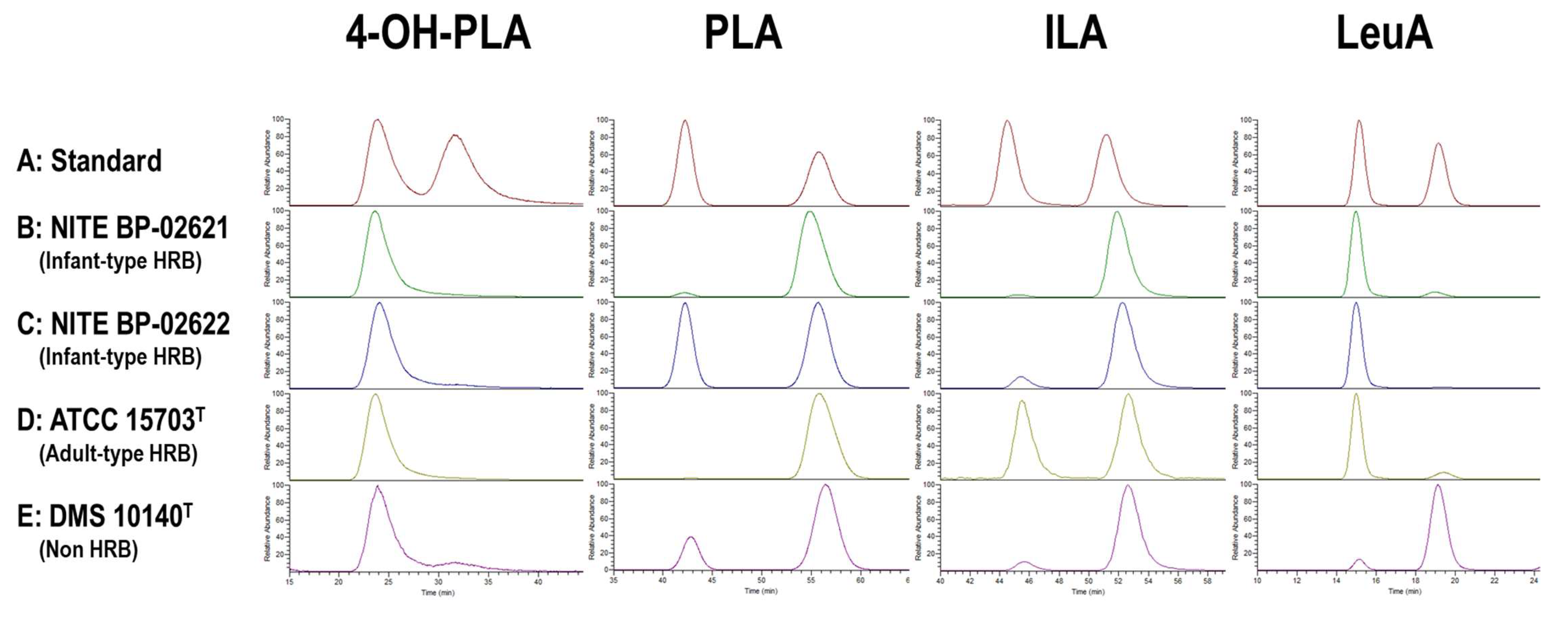 Microorganisms 09 02397 g001
