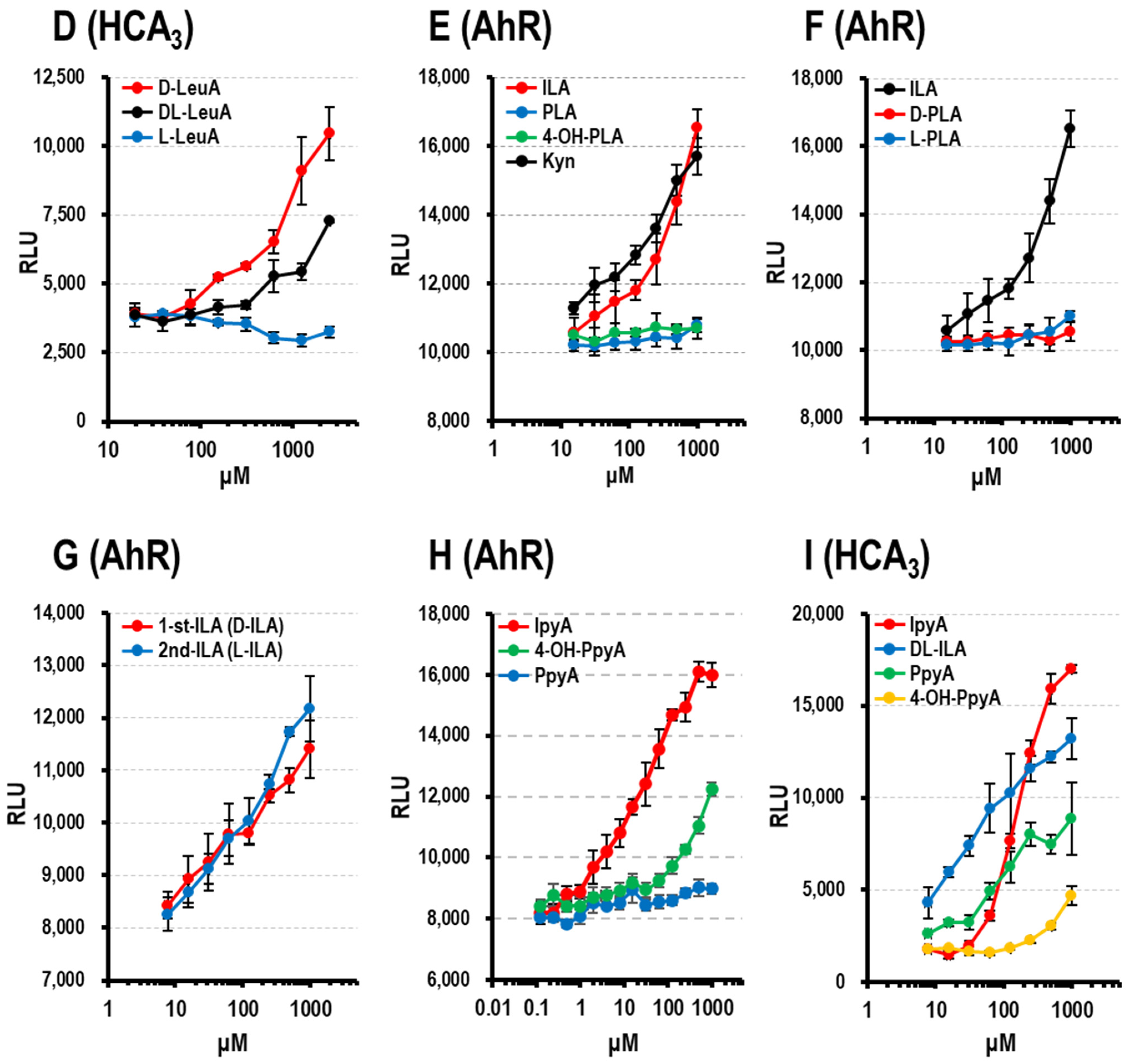 Microorganisms 09 02397 g003b