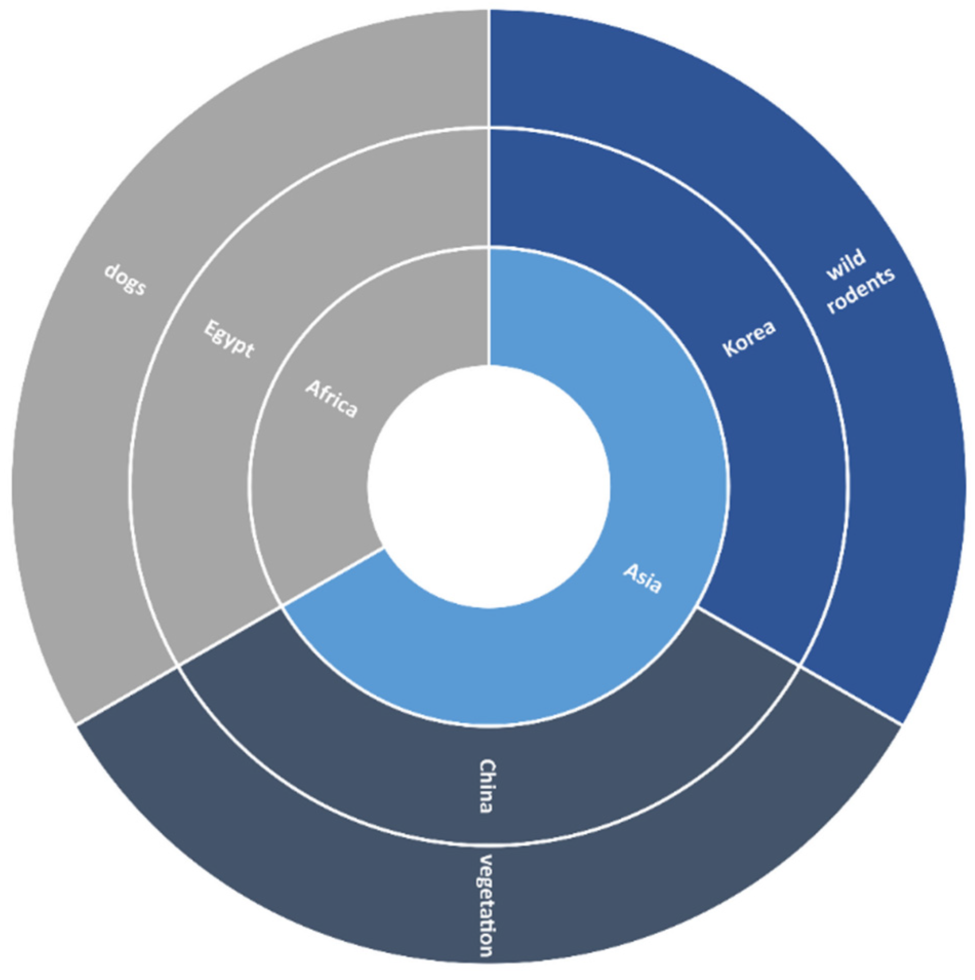 Microorganisms 09 02412 g006 Microorganisms 09 02412 g006