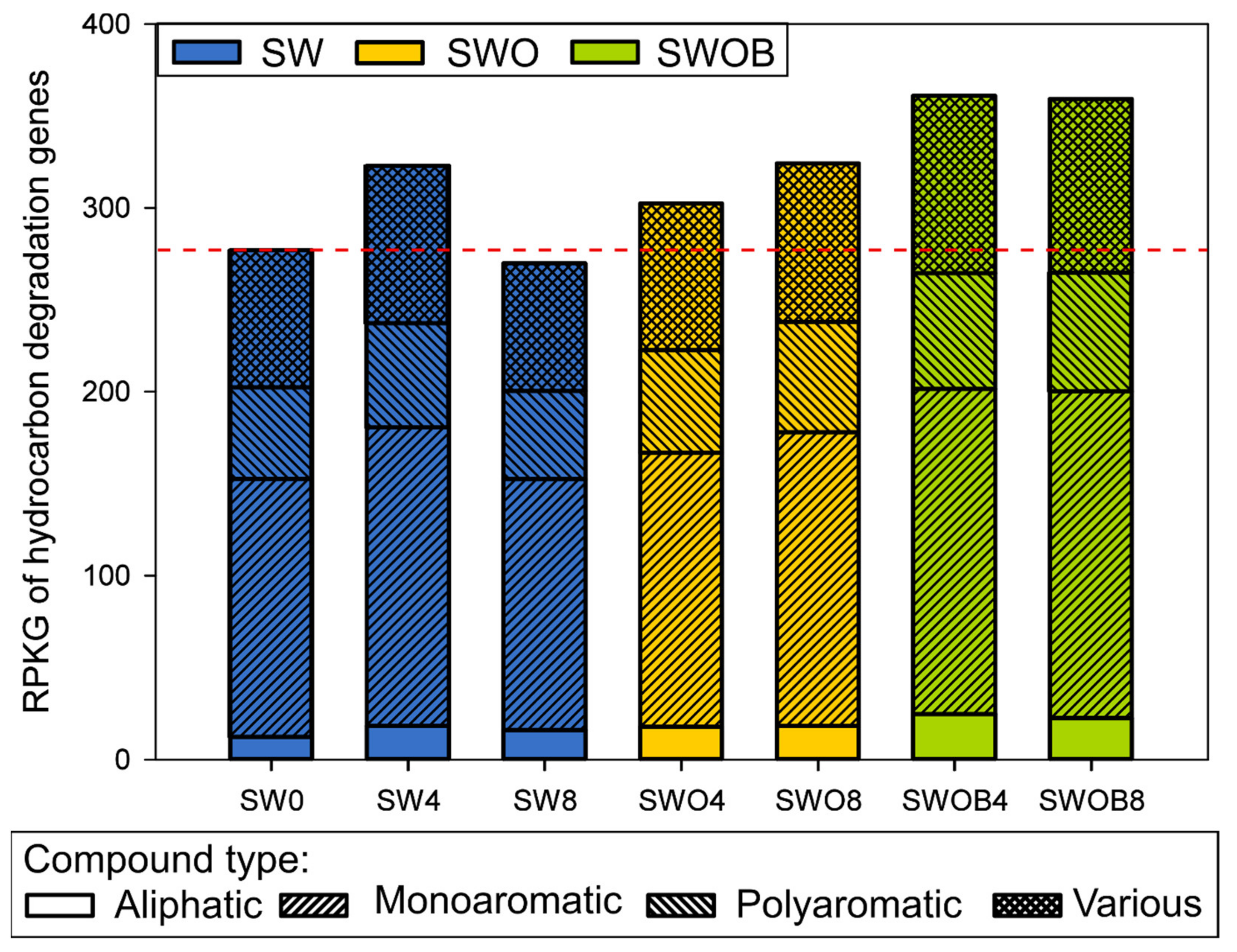 Microorganisms 09 02425 g006